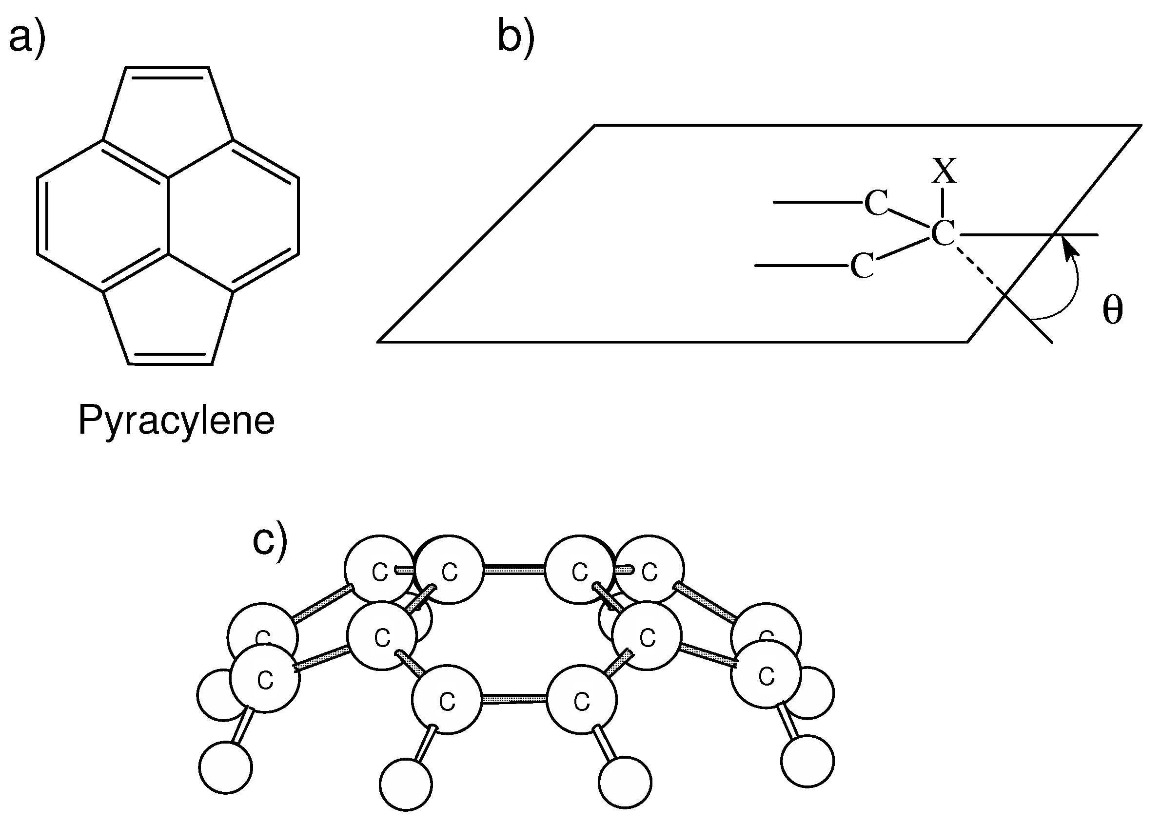 A Critical Assessment of the Performance of Magnetic and