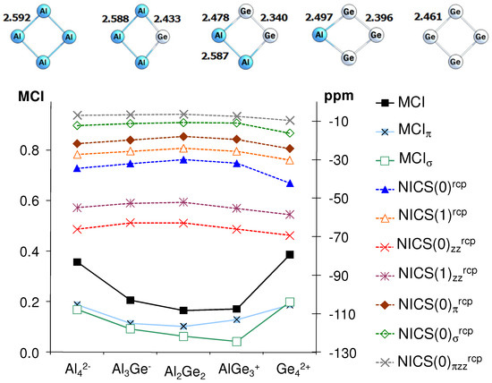 A Critical Assessment of the Performance of Magnetic and