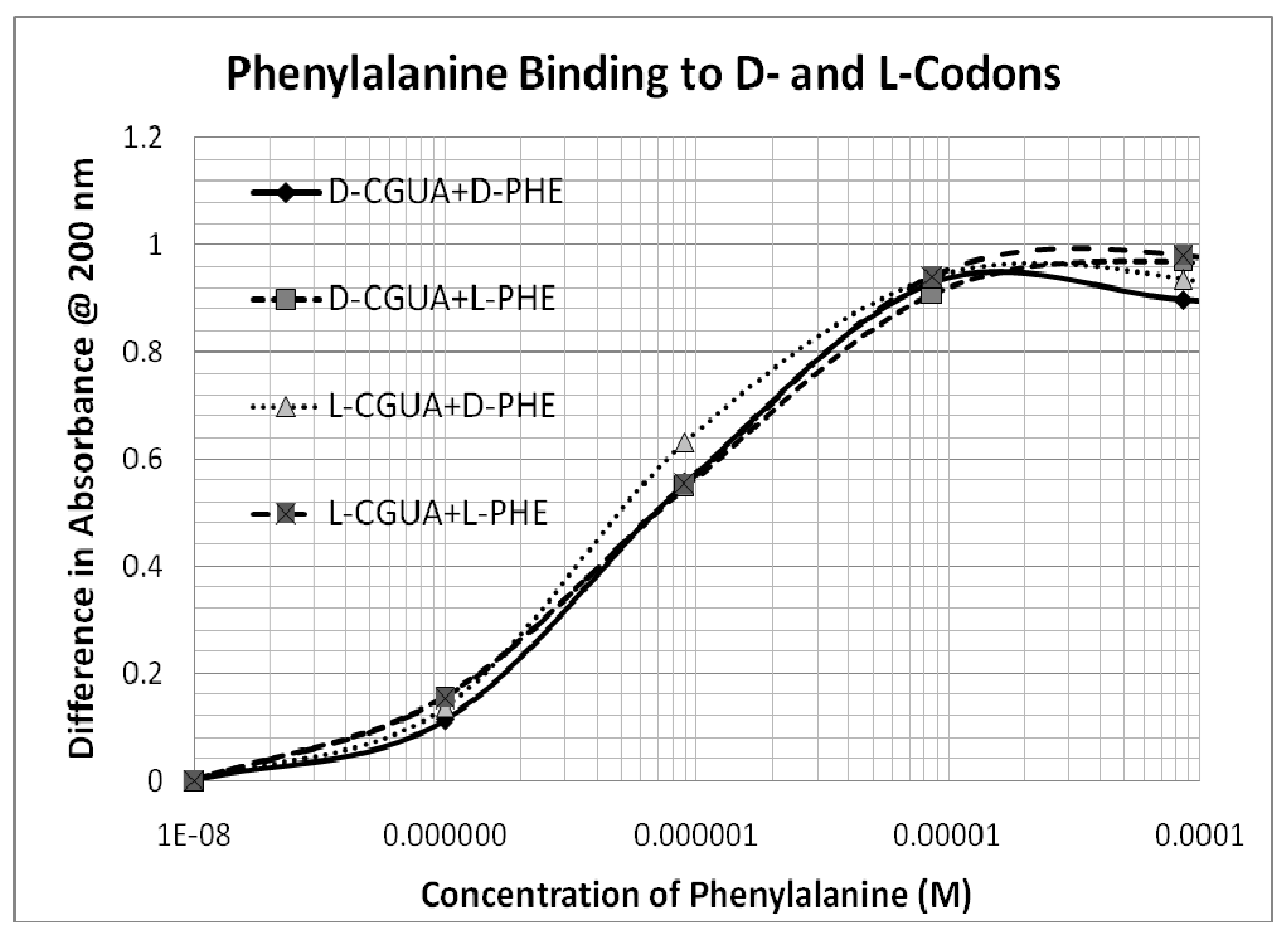 Symmetry 02 01180 g002 550