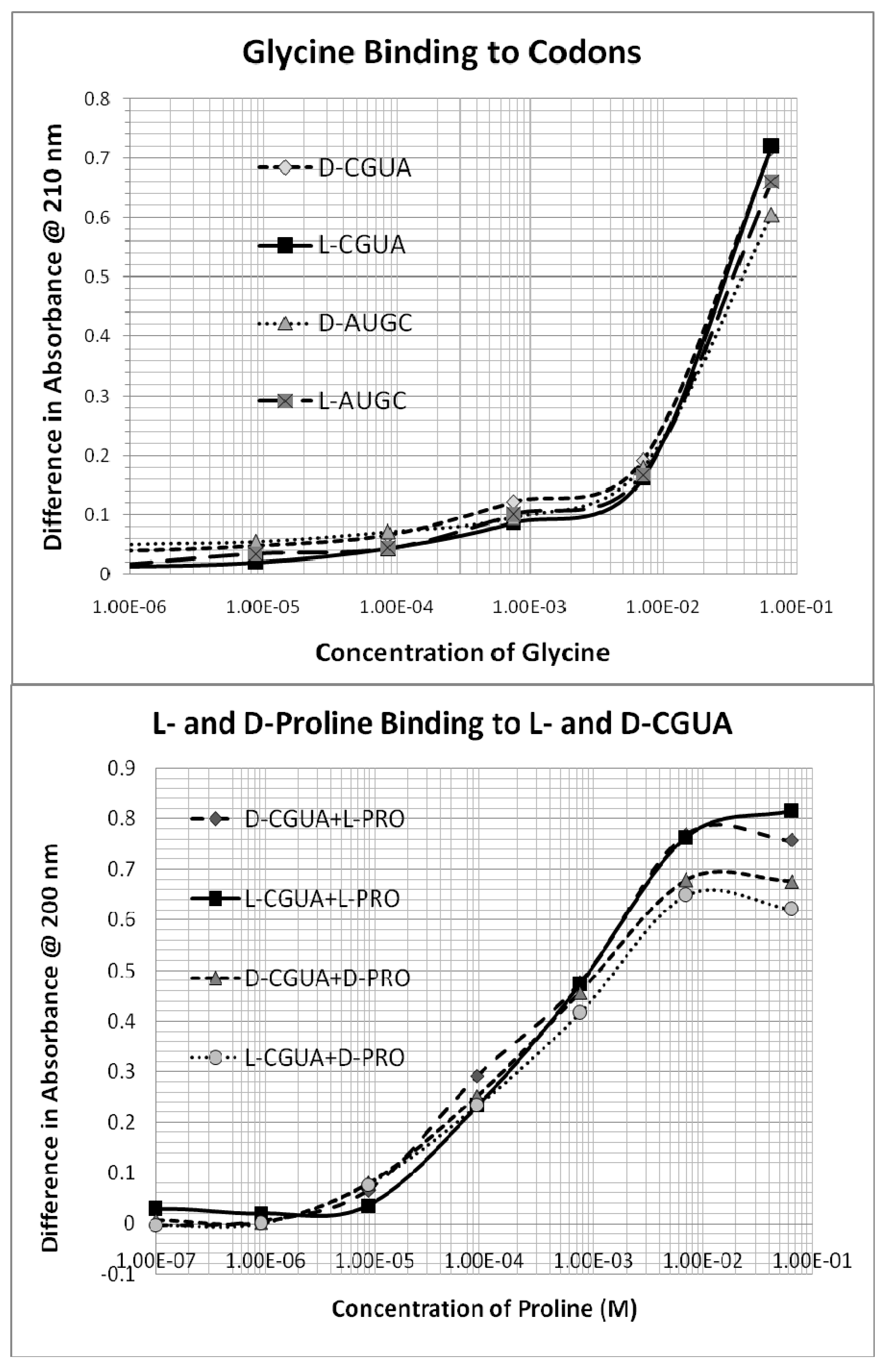 Symmetry 02 01180 g003 550