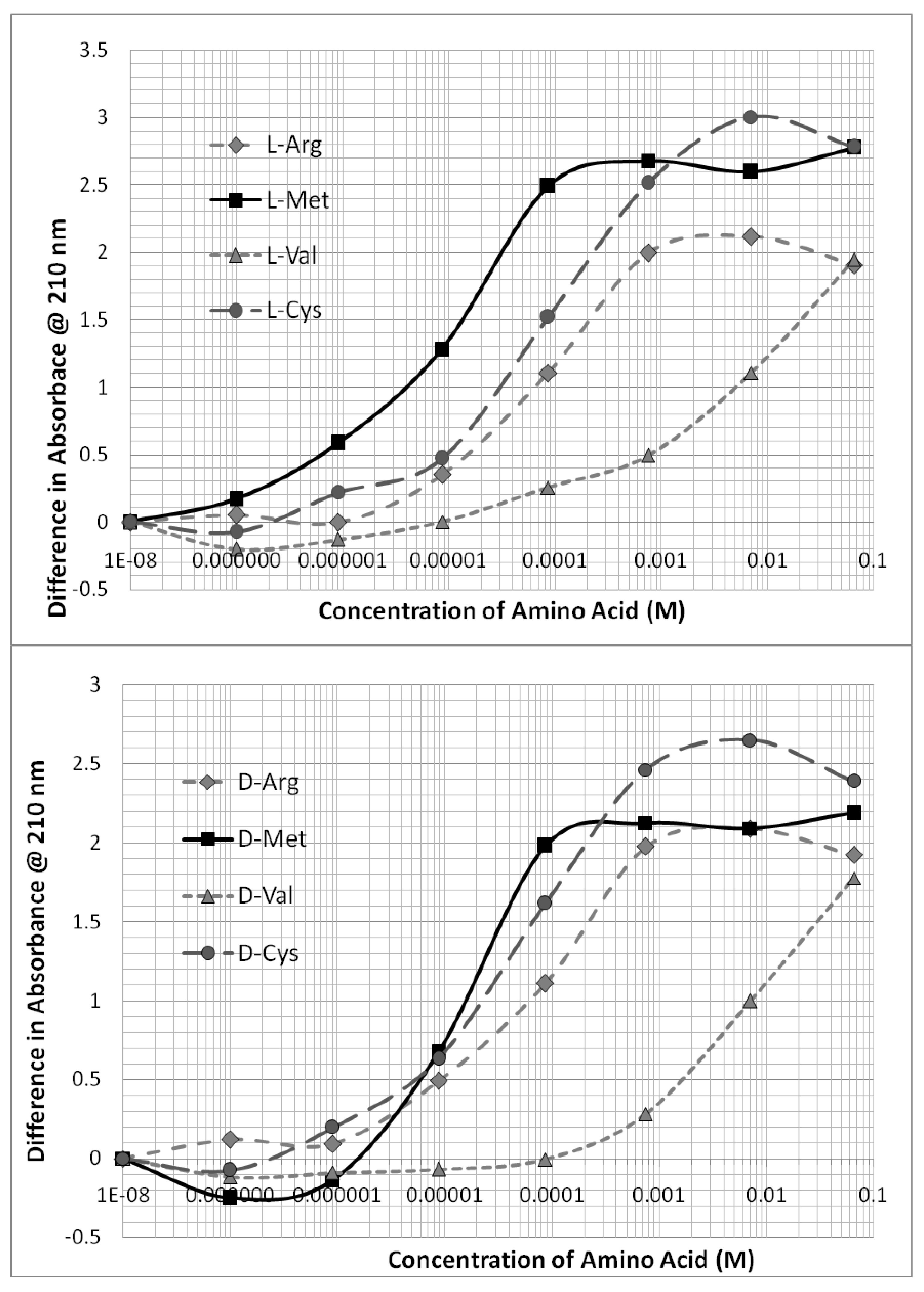 Symmetry 02 01180 g004 550