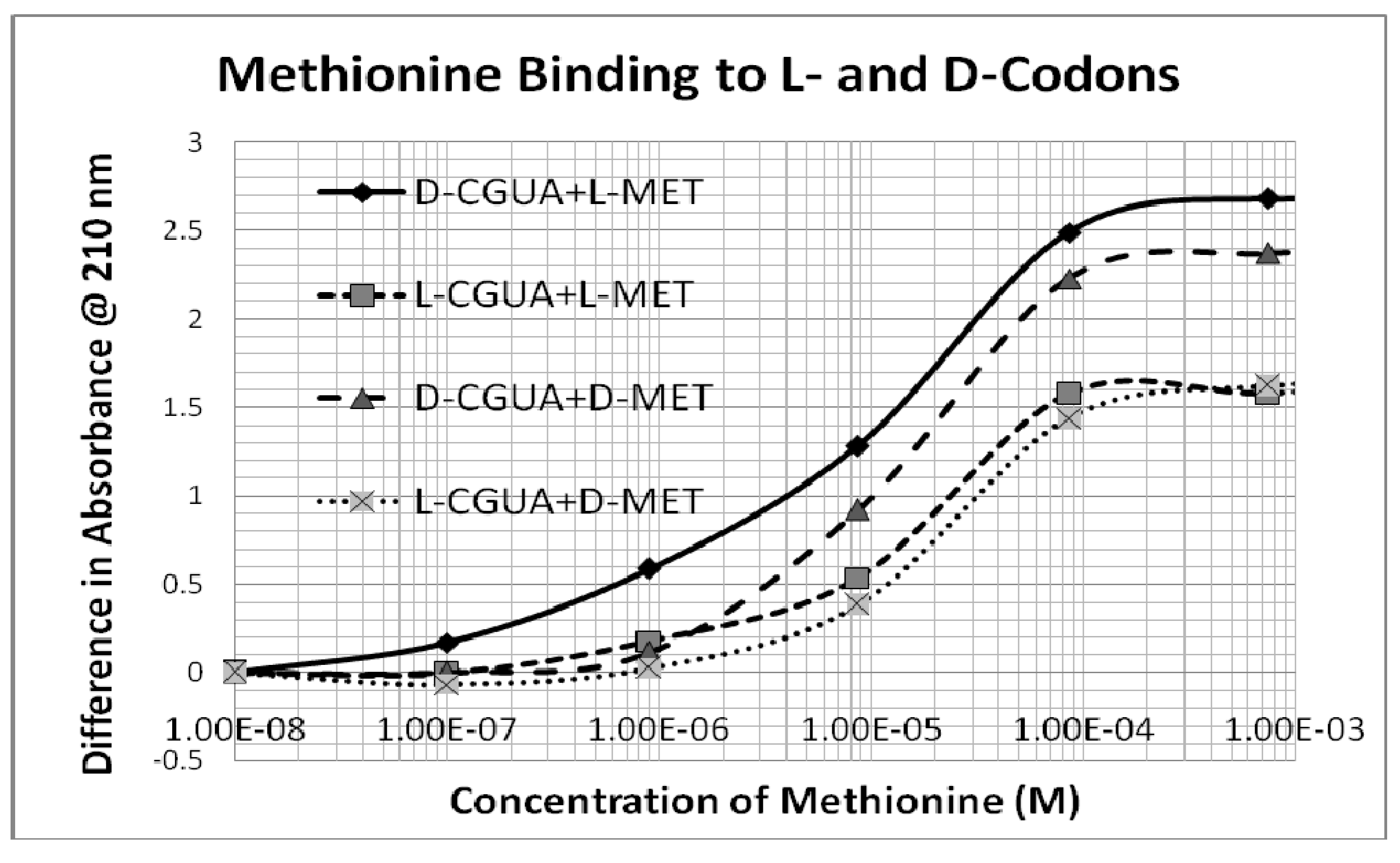 Symmetry 02 01180 g006 550