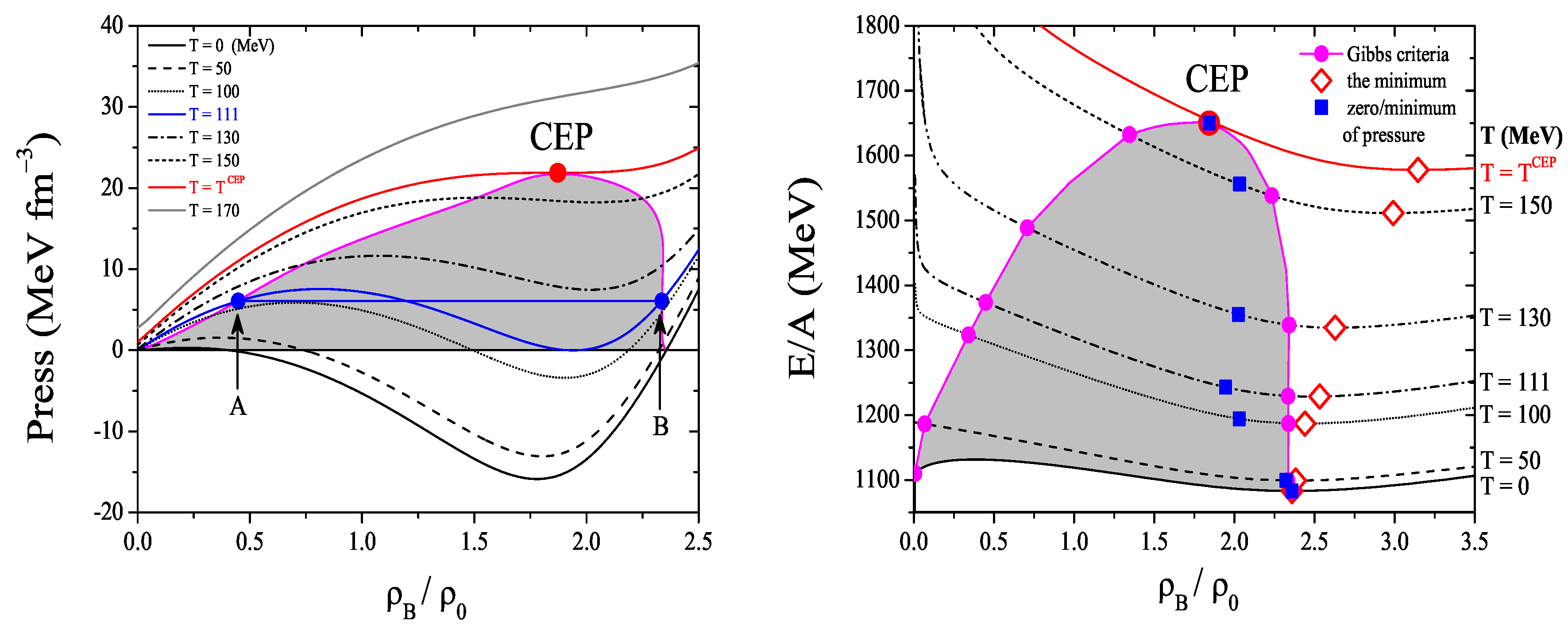 Symmetry 02 01338 g005 550