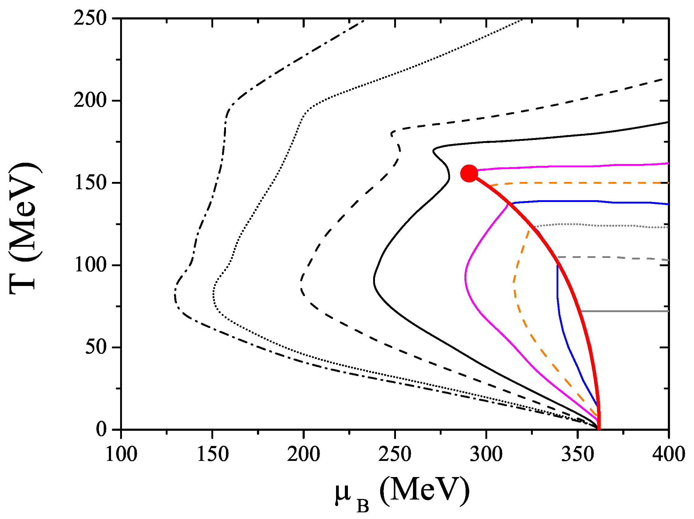 Symmetry 02 01338 g007 550