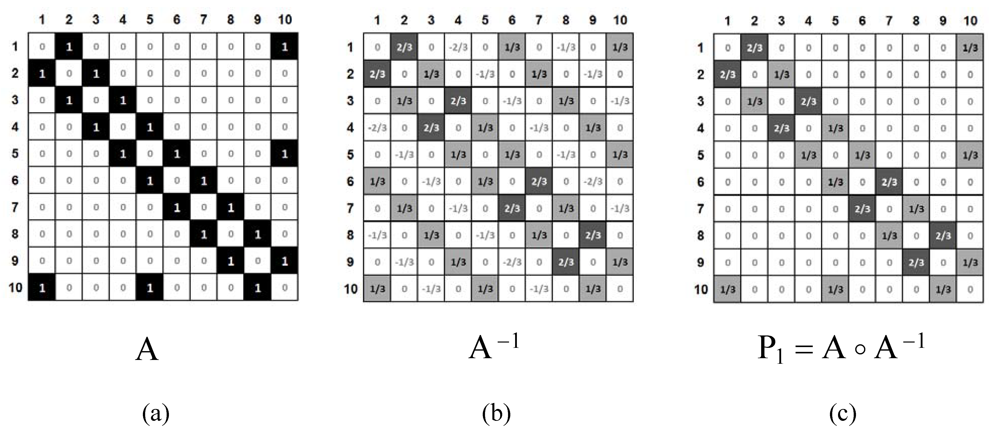 Symmetry 02 01390 g004 550