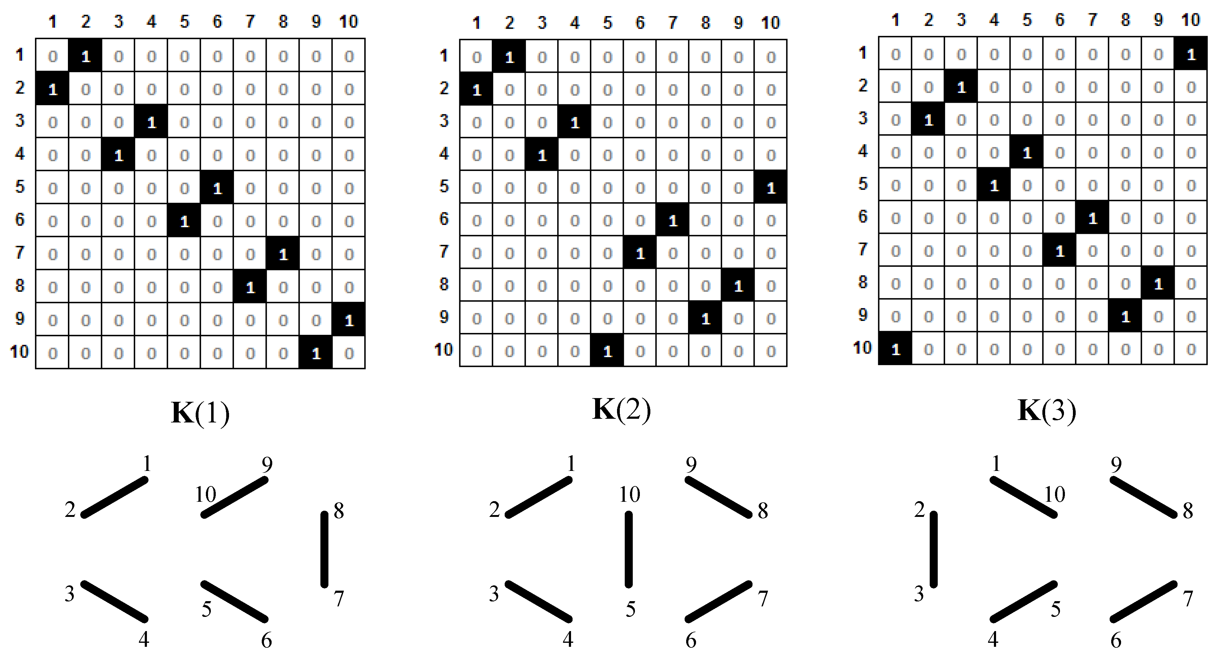 Symmetry 02 01390 g006 550