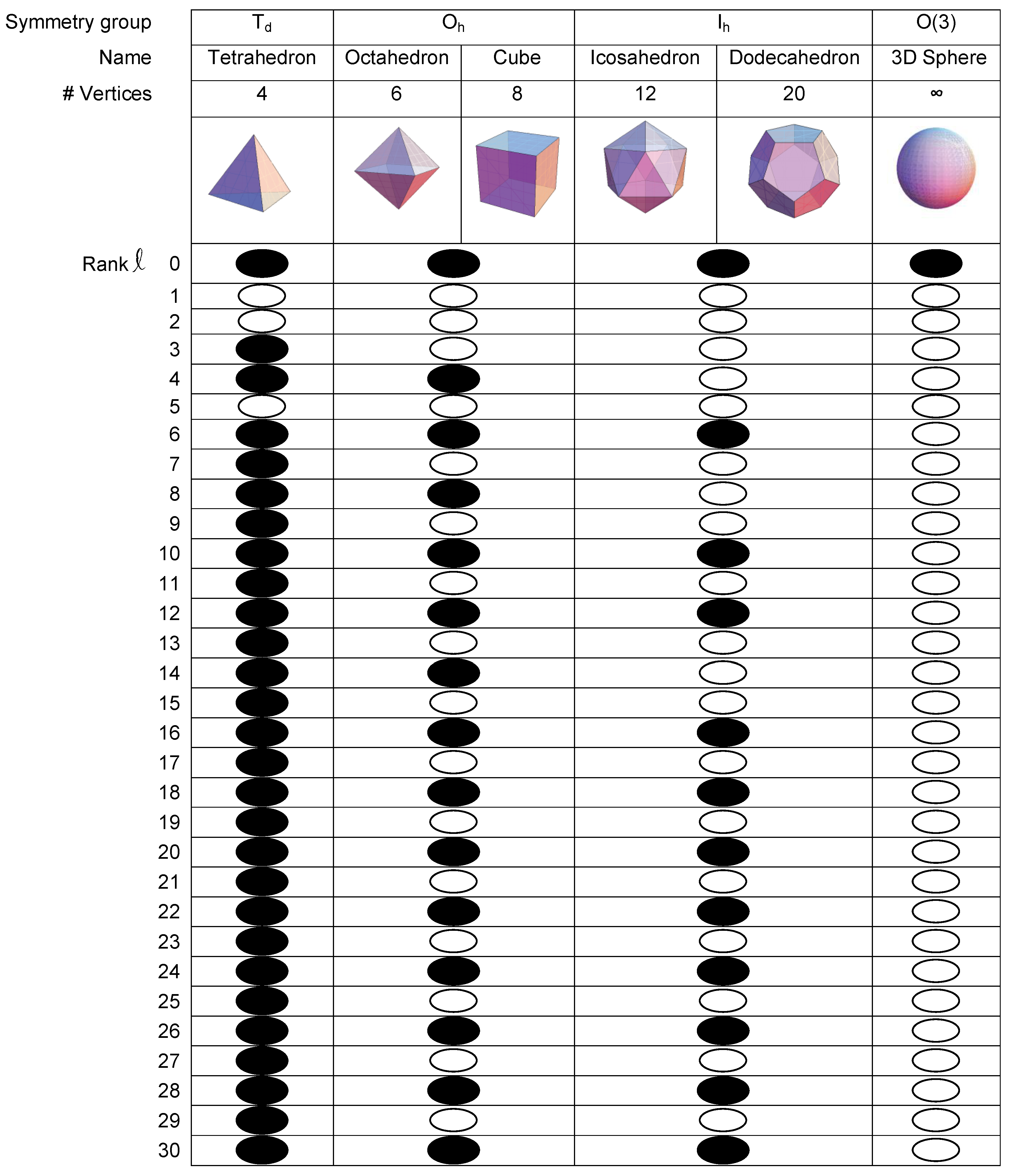 Symmetry 02 01423 g002 550