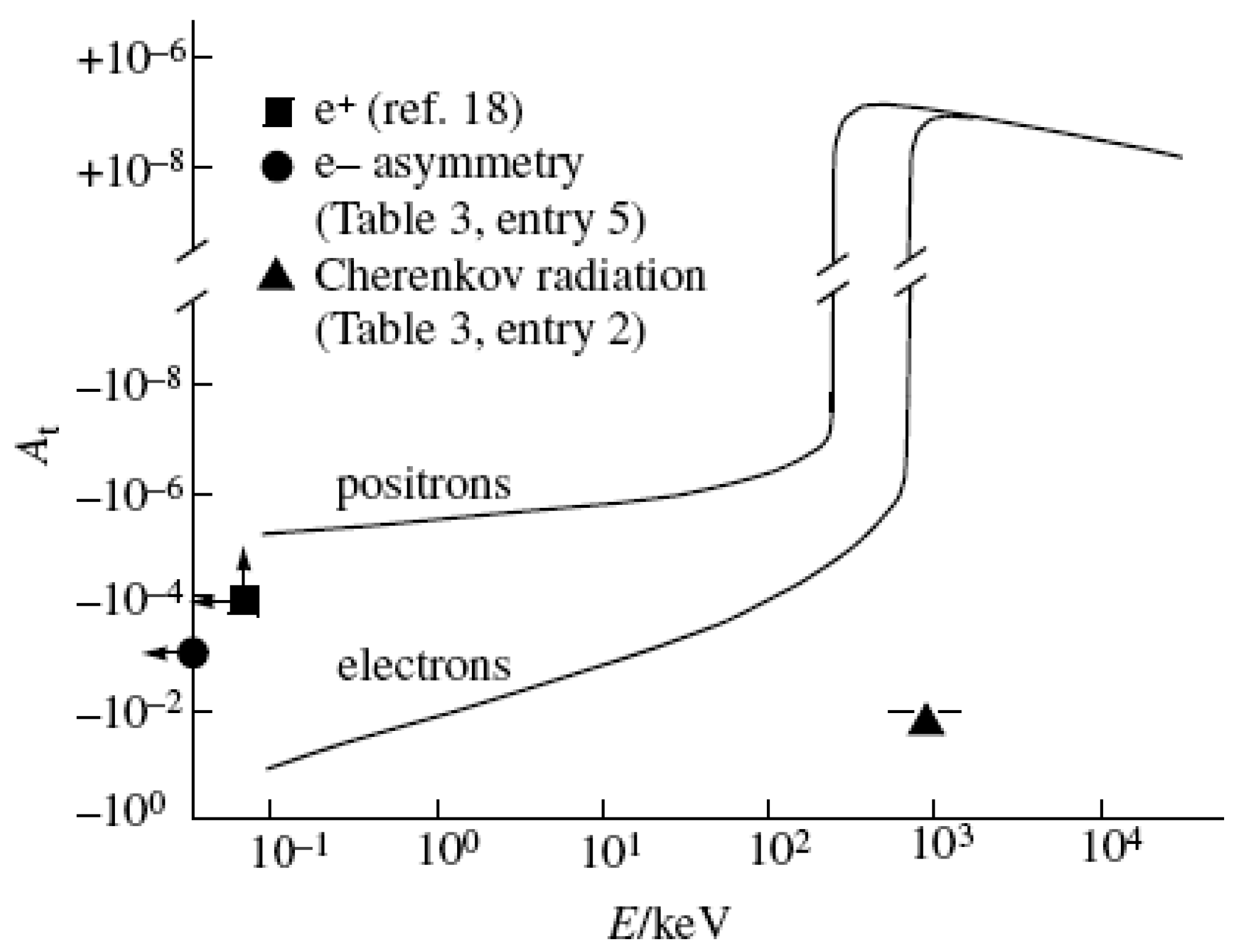 Symmetry 02 01450 g003