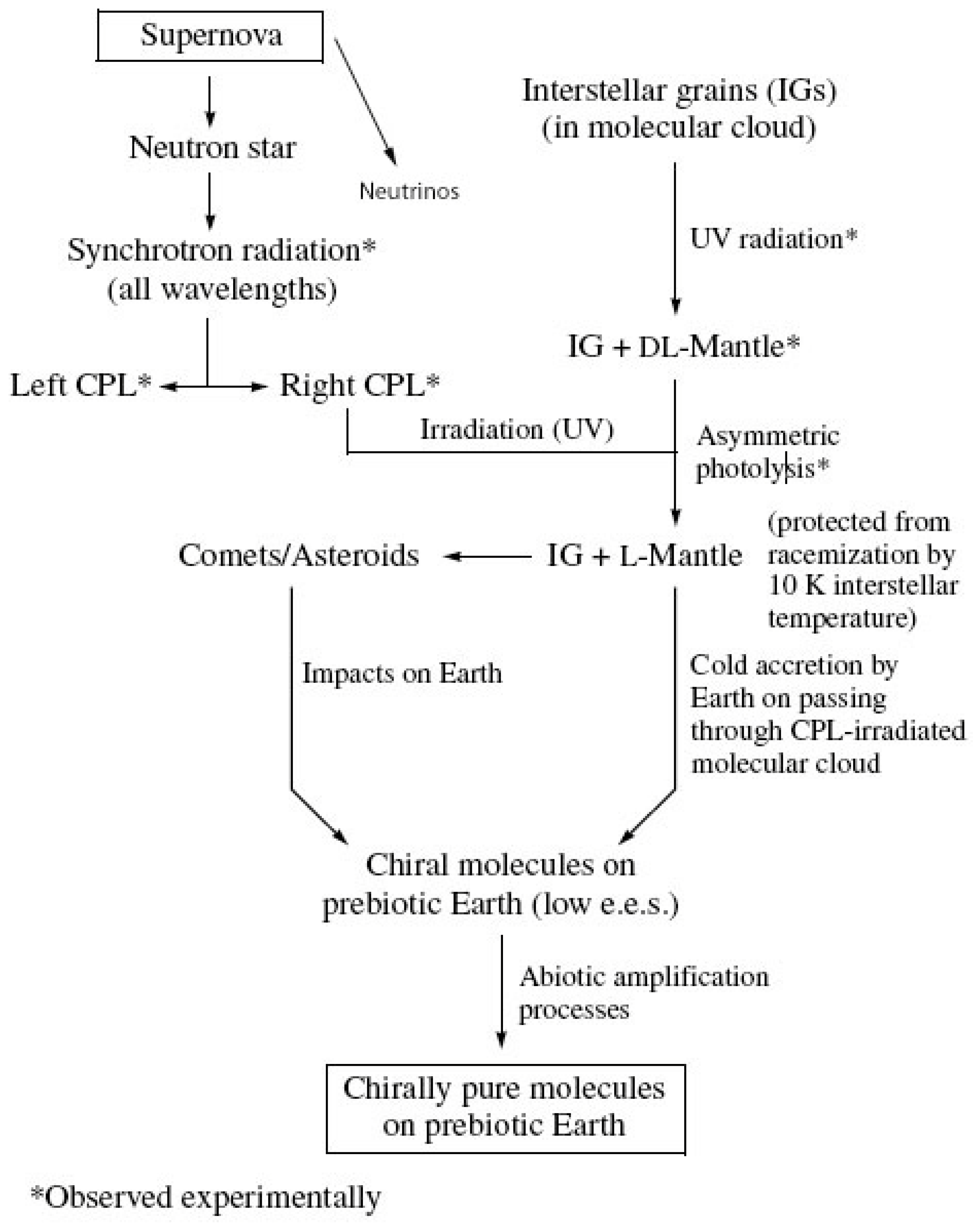 Symmetry 02 01450 g005