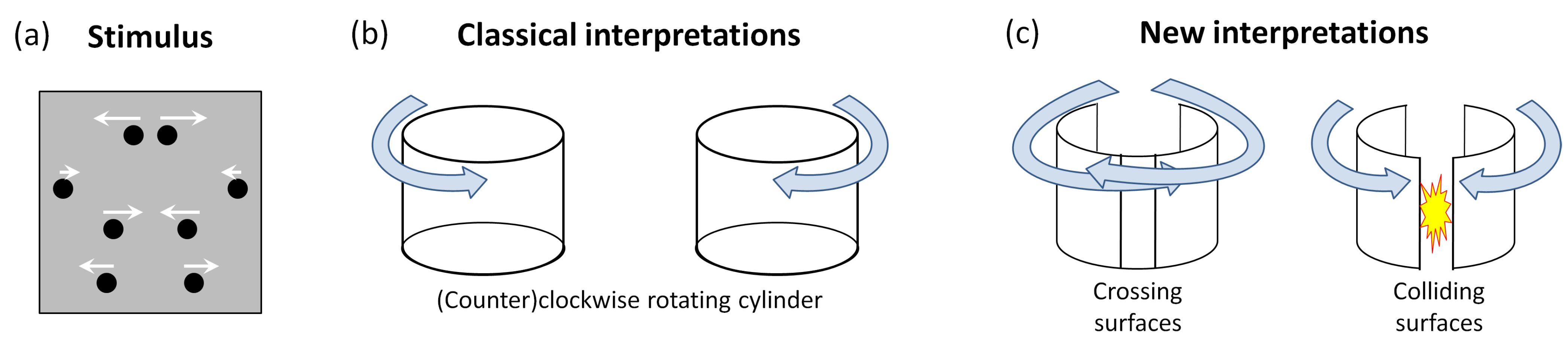 Symmetry 02 01510 g003 550