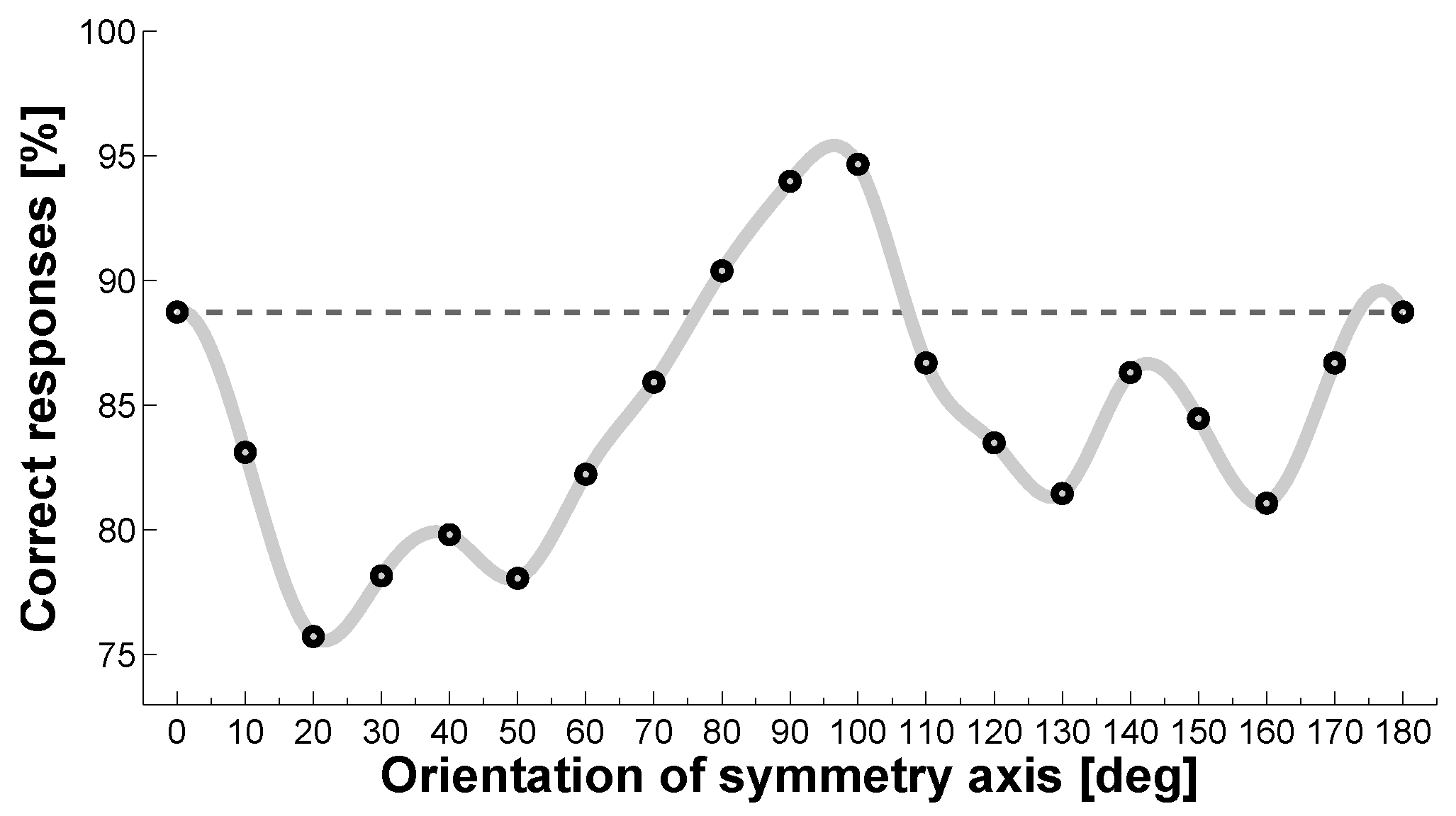 Symmetry 02 01510 g005 550