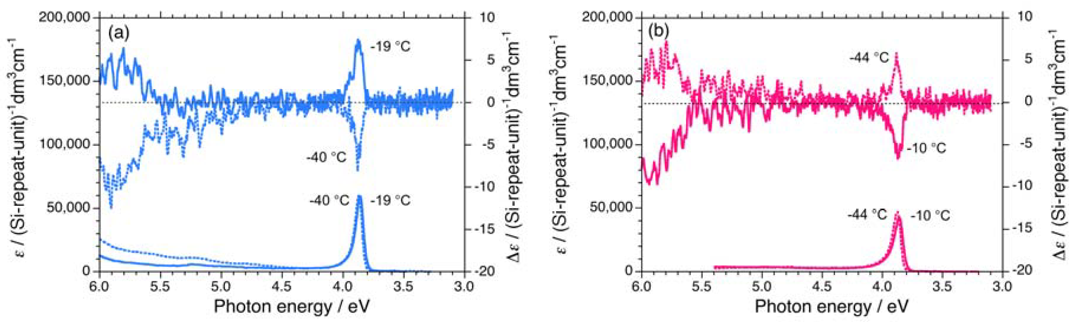 Symmetry 02 01625 g006