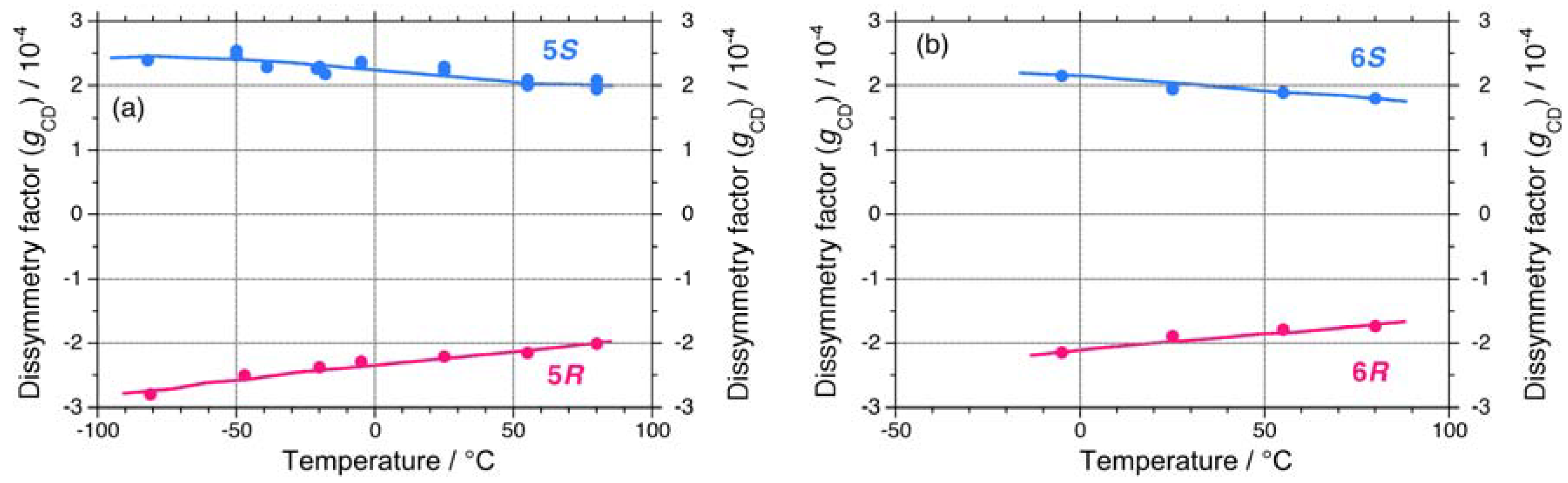 Symmetry 02 01625 g008
