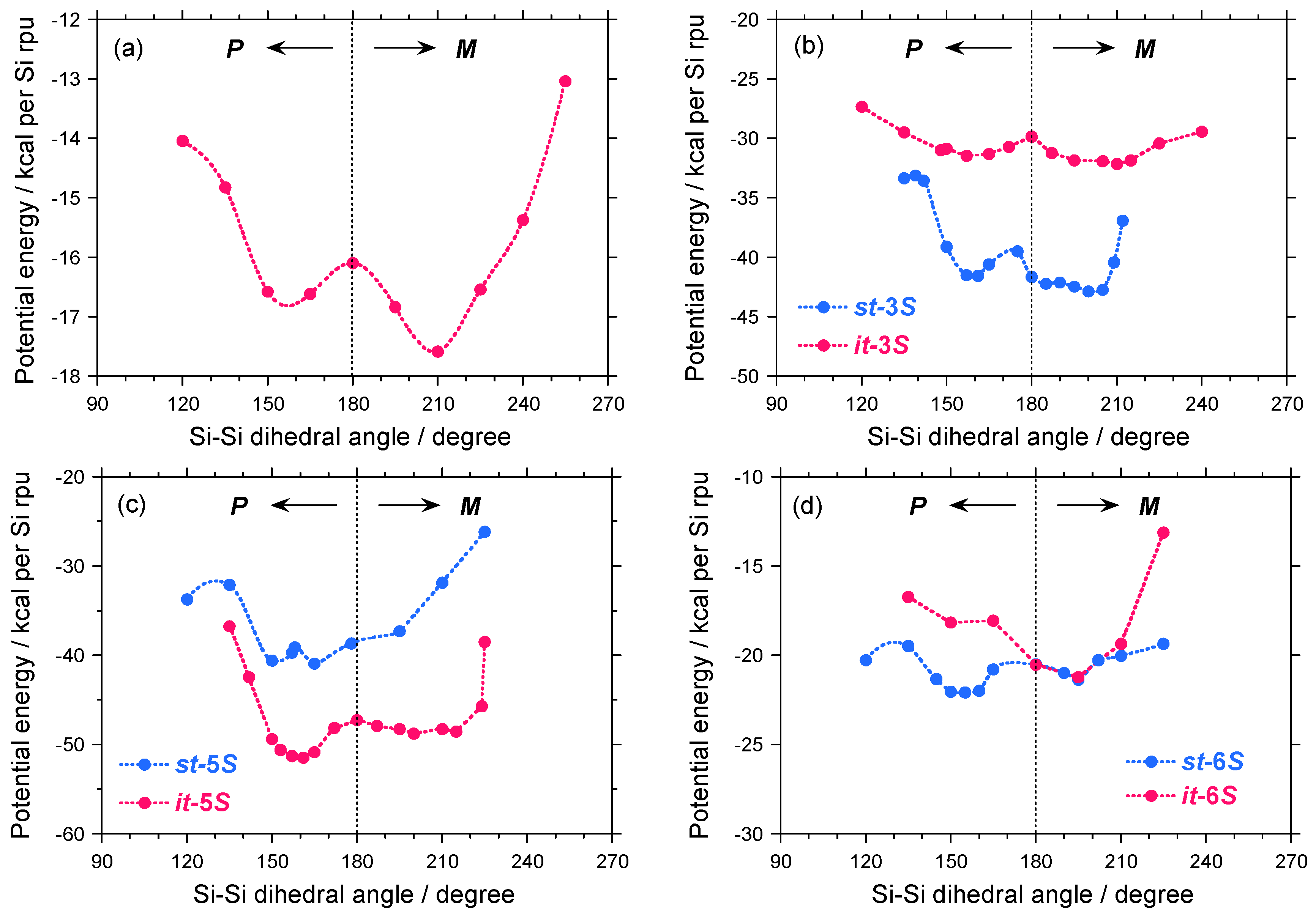 Symmetry 02 01625 g011