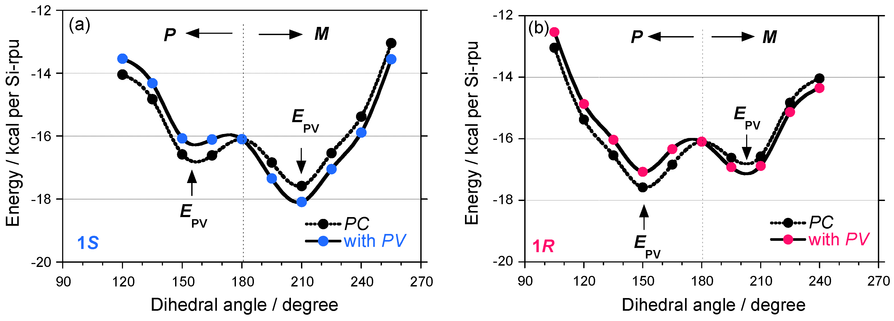 Symmetry 02 01625 g012