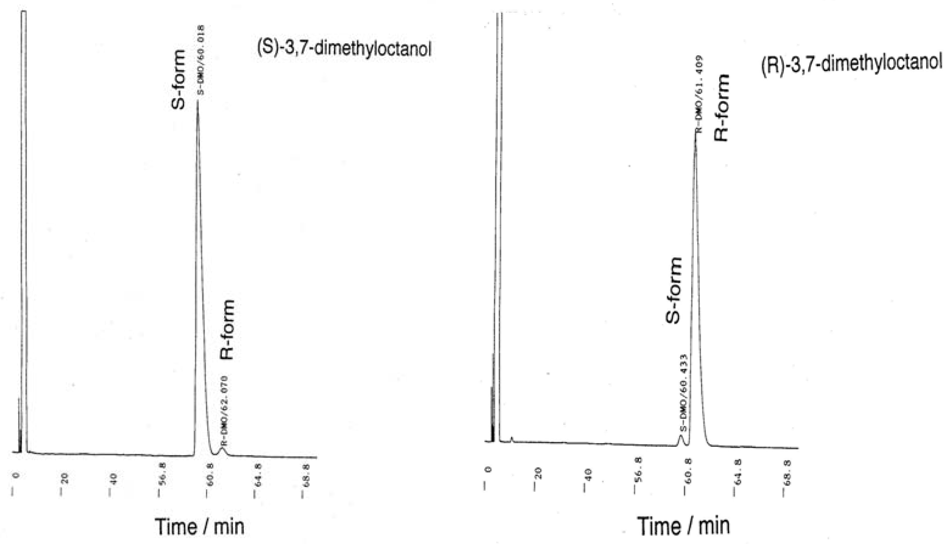Symmetry 02 01625 g0a3
