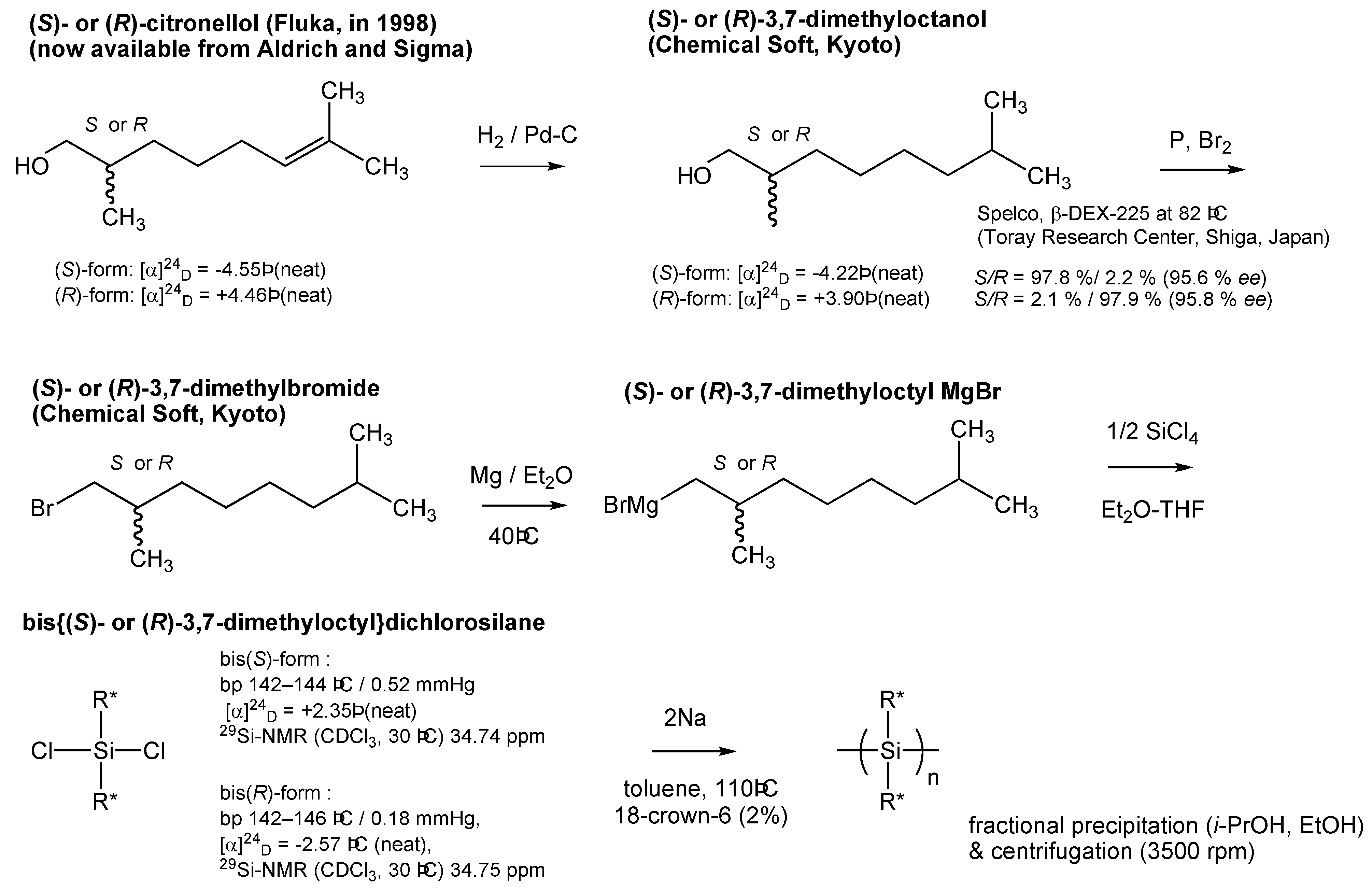 Symmetry 02 01625 sch0a1