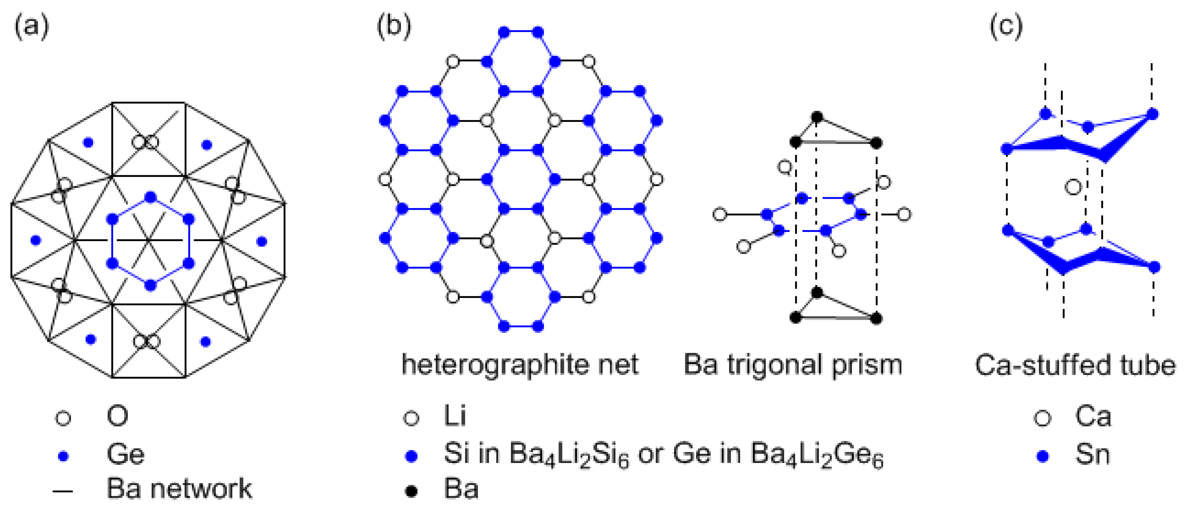 Symmetry 02 01745 sch005 550