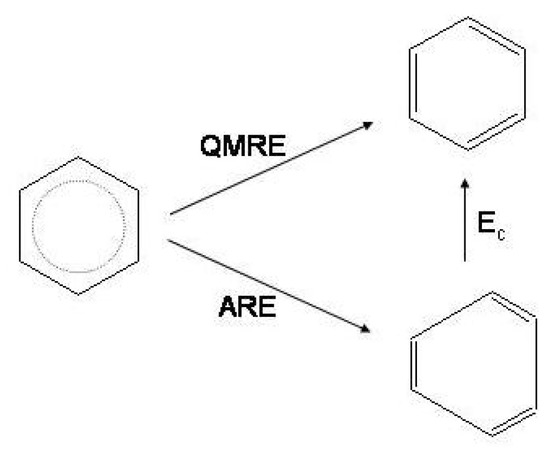 Conformation of Cyclohexane: Definition and Theories