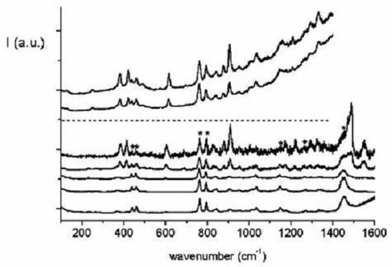 Symmetry Free Full Text Structures Of Annulenes And Model Annulene Systems In The Ground And Lowest Excited States Html Symmetry Free Full Text Structures Of Annulenes And Model Annulene Systems In The Ground And Lowest Excited States Html