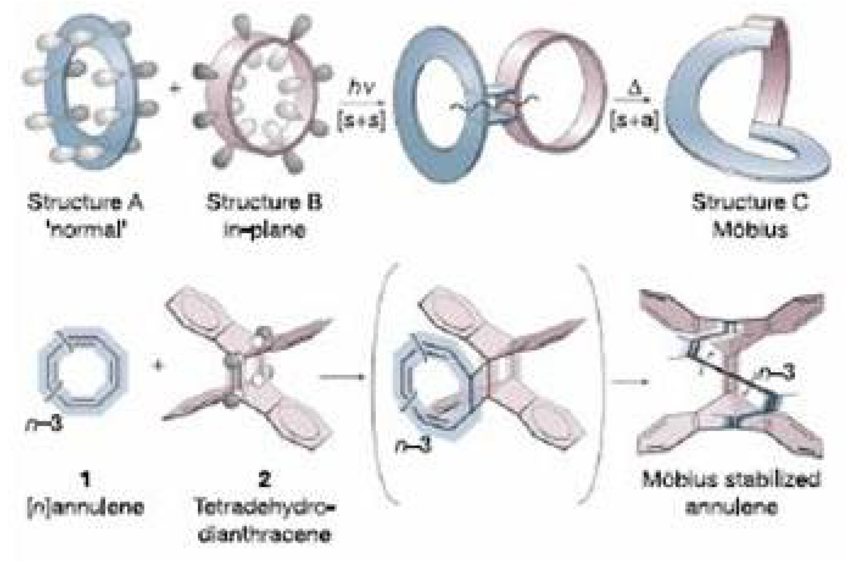 Symmetry 02 01846 g042 550