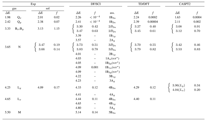 Symmetry 02 01846 i001