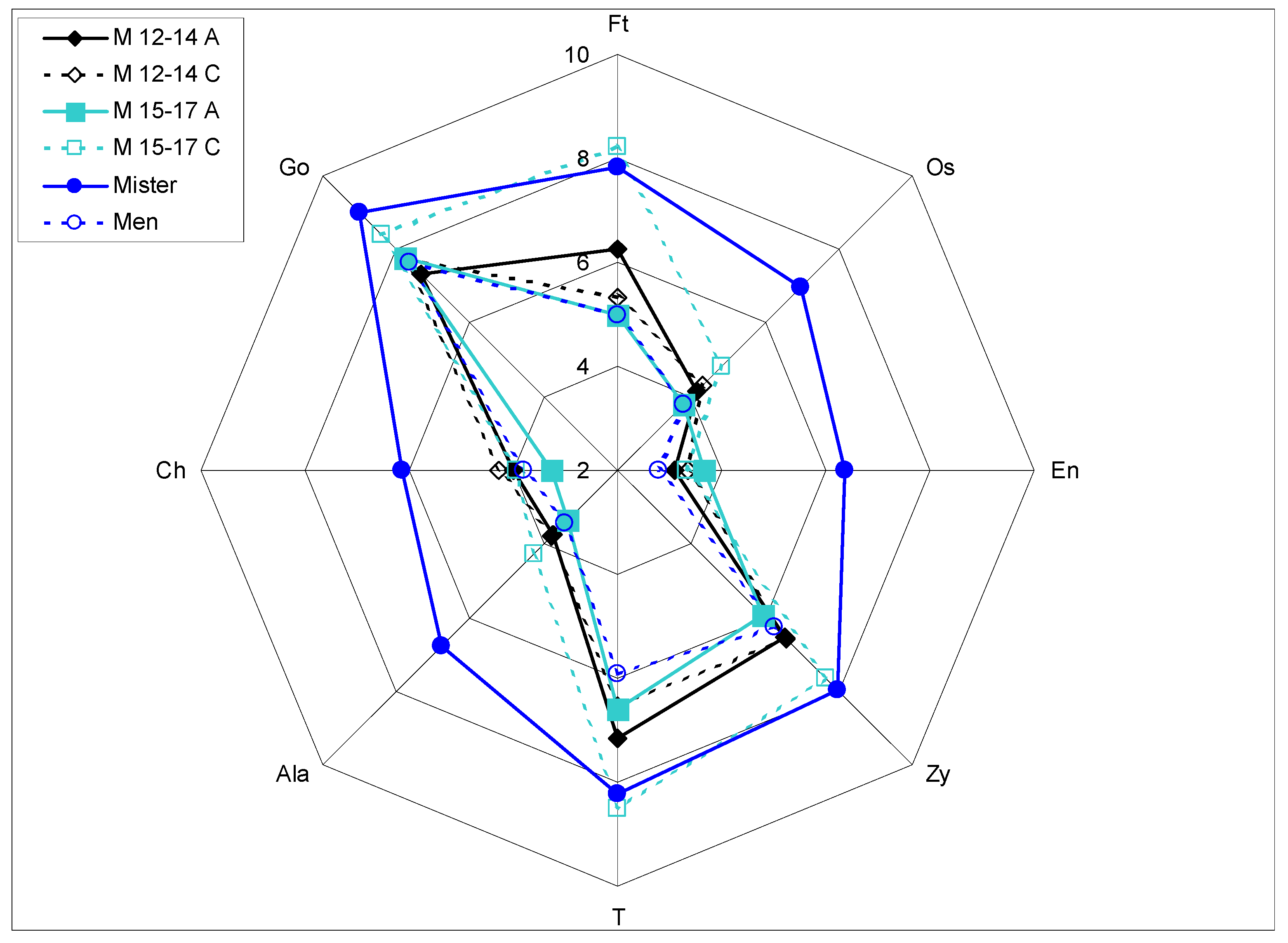 Symmetry 02 01925 g008
