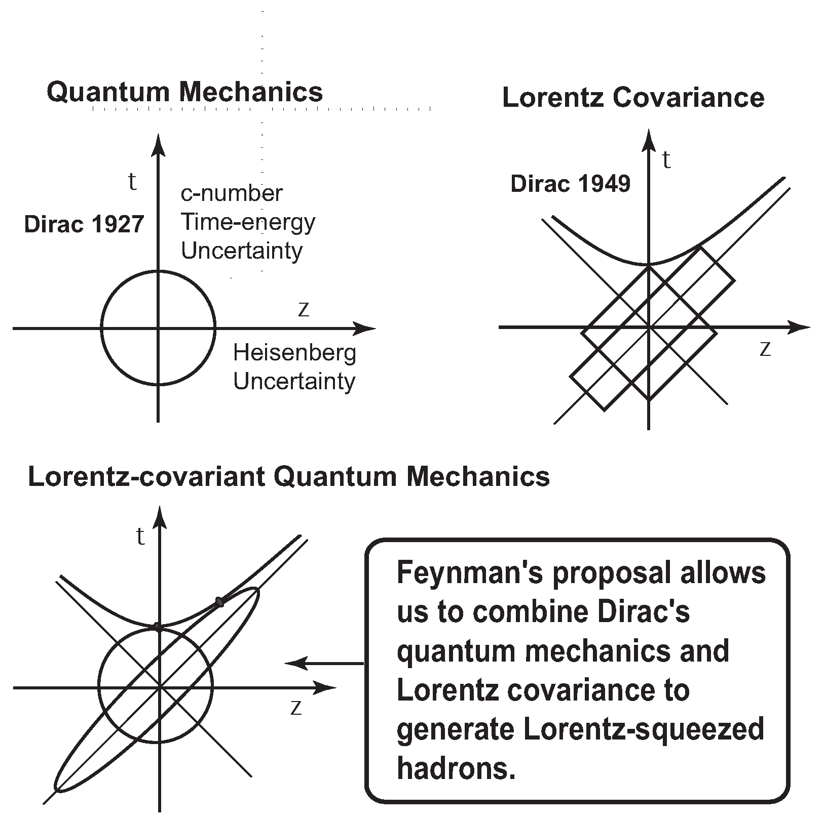 Symmetry 03 00016 g001 550