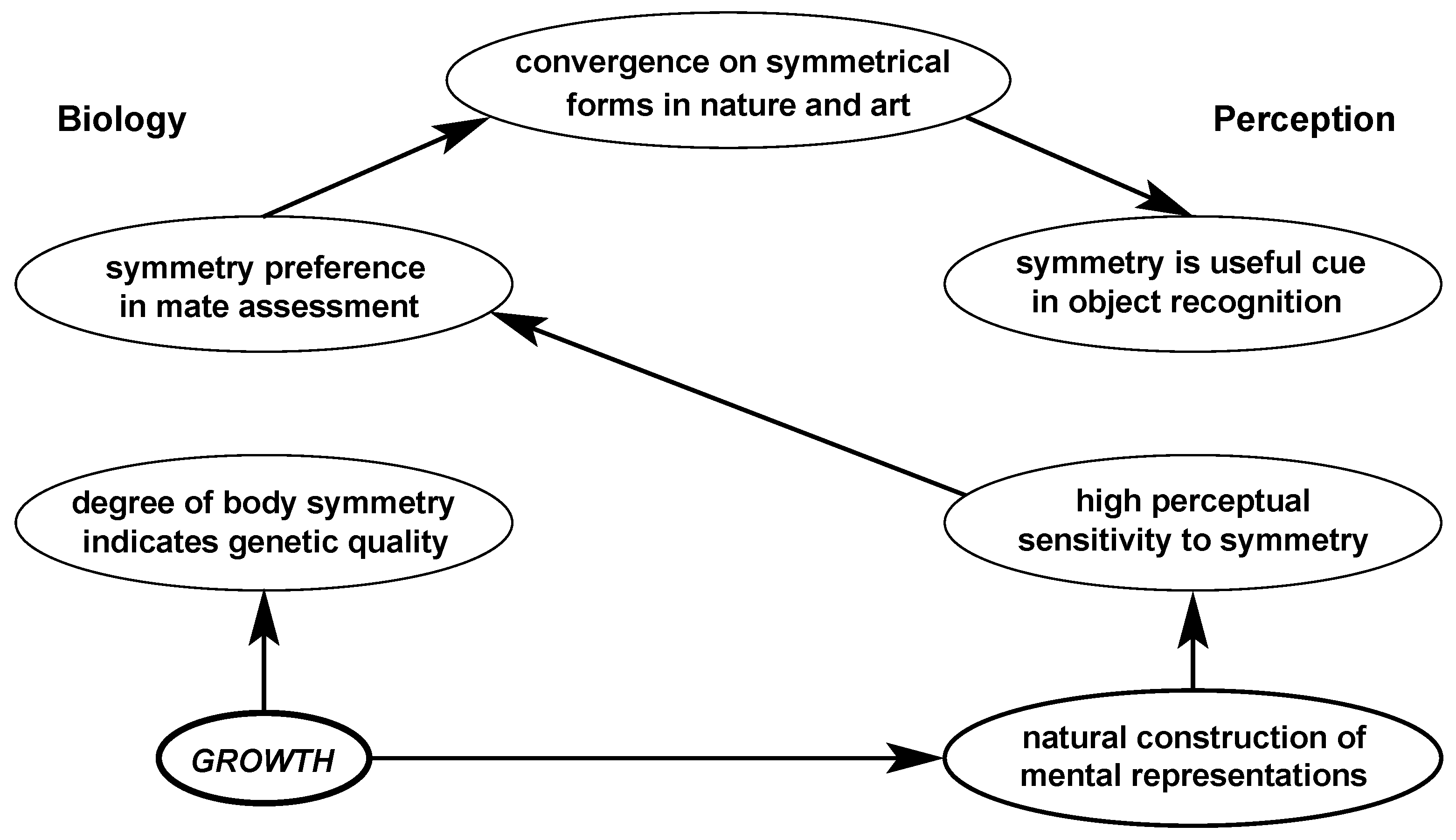 Symmetry 03 00054 g002
