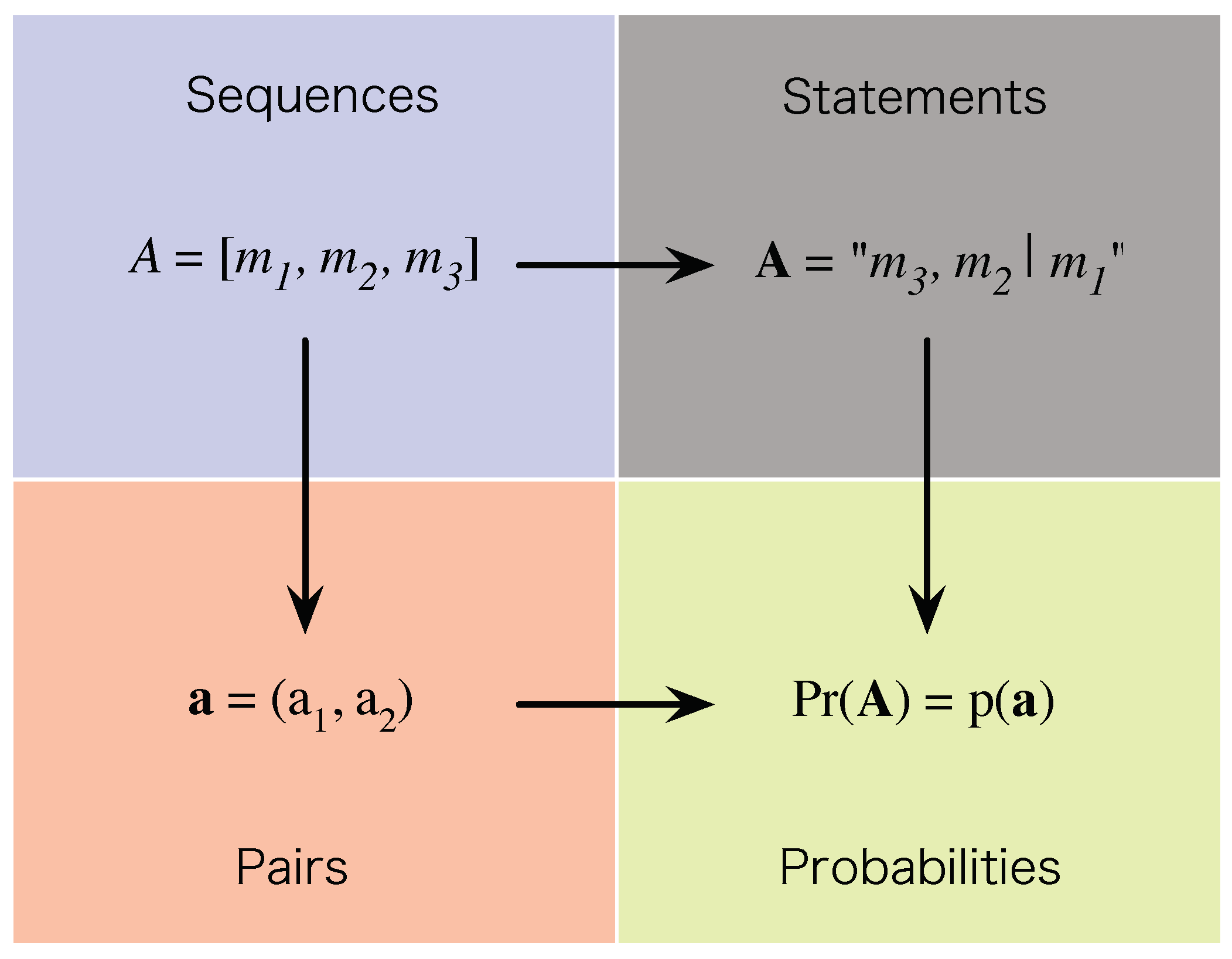 Symmetry 03 00171 g004 550