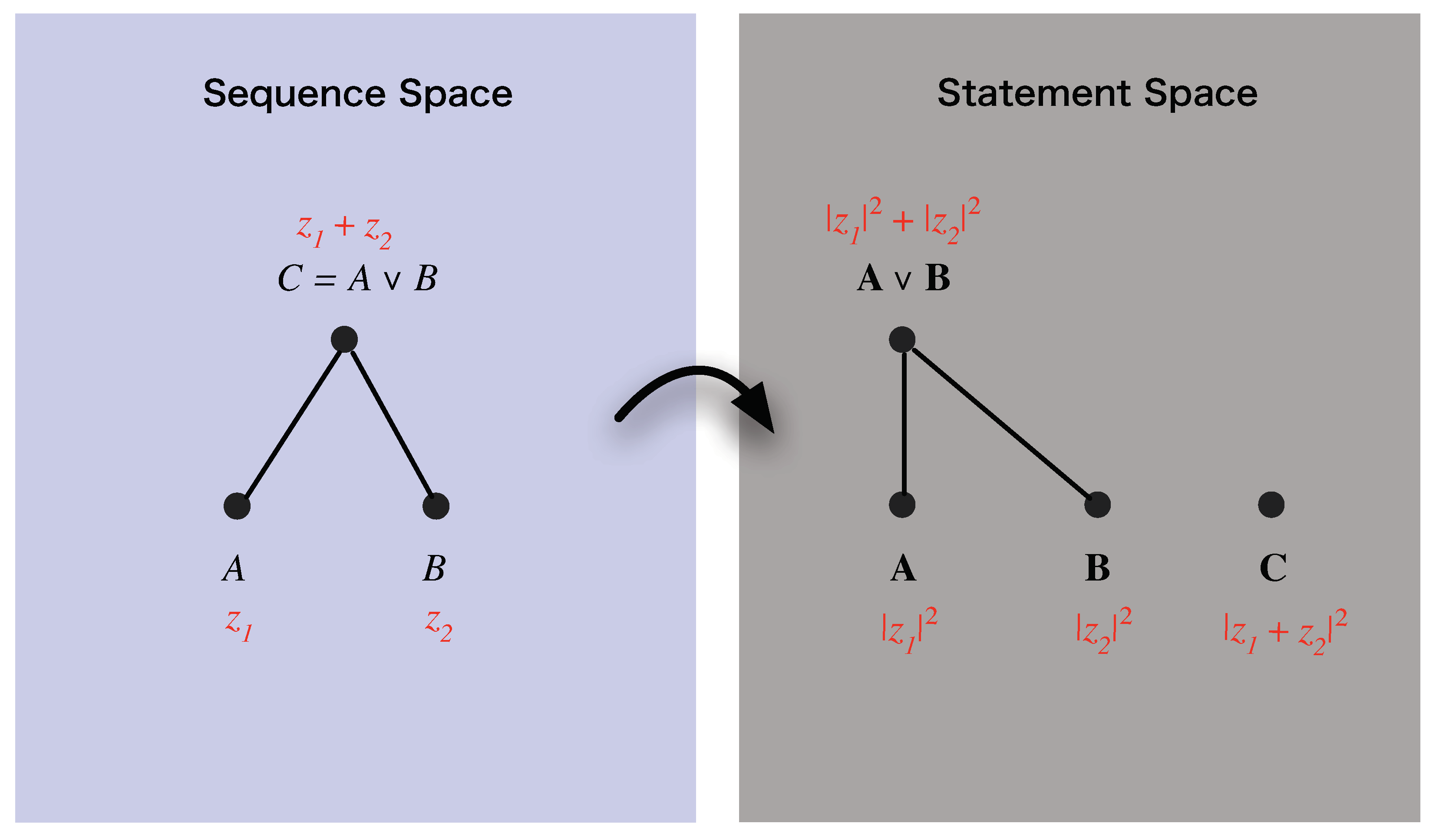 Symmetry 03 00171 g009 550