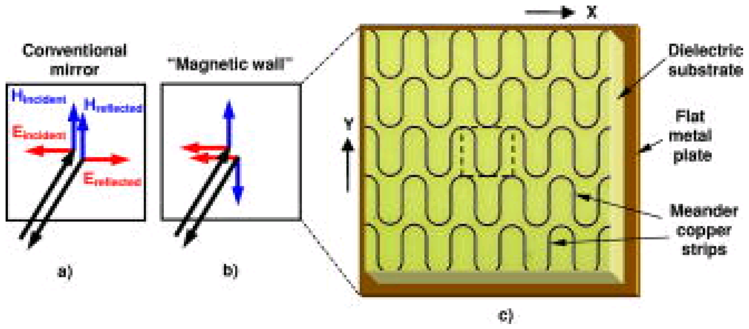 Symmetry 03 00283 g008