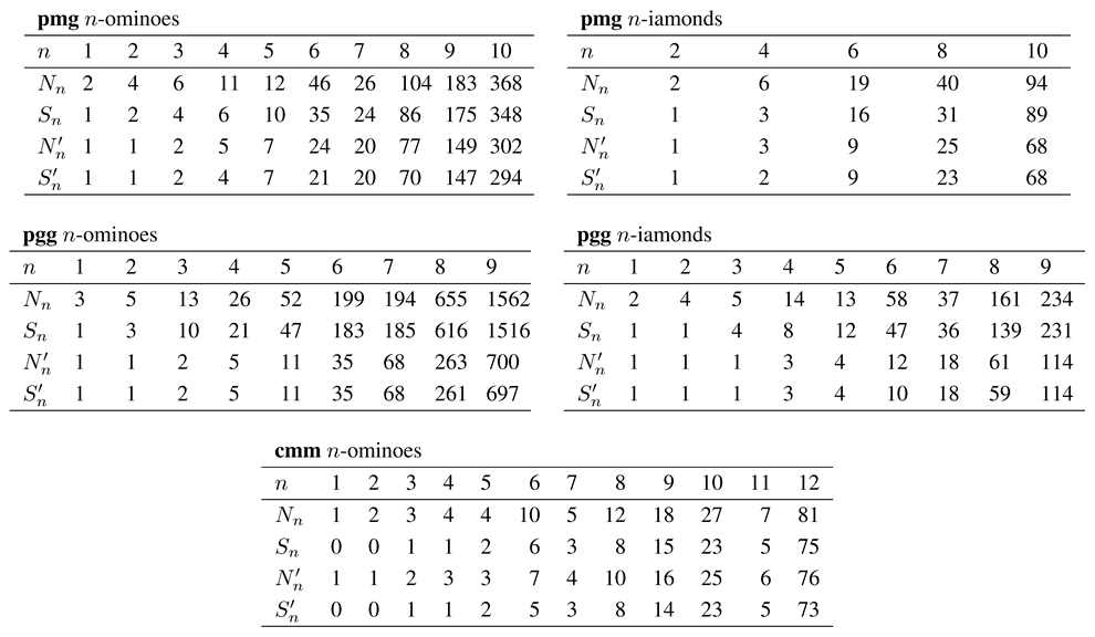 Symmetry 03 00325 i001