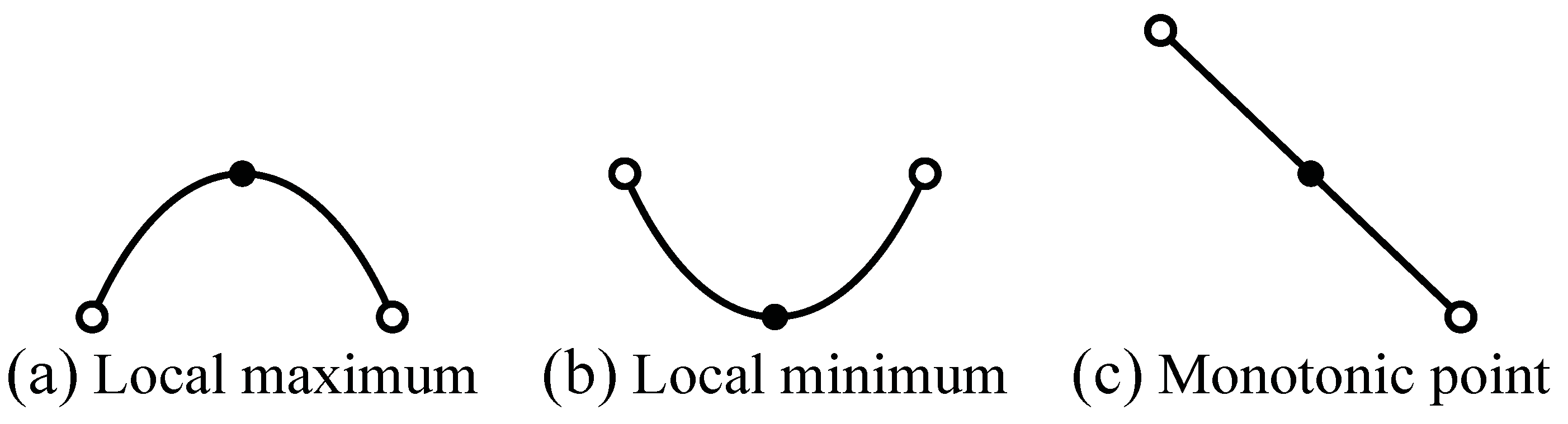 Symmetry 03 00365 g010