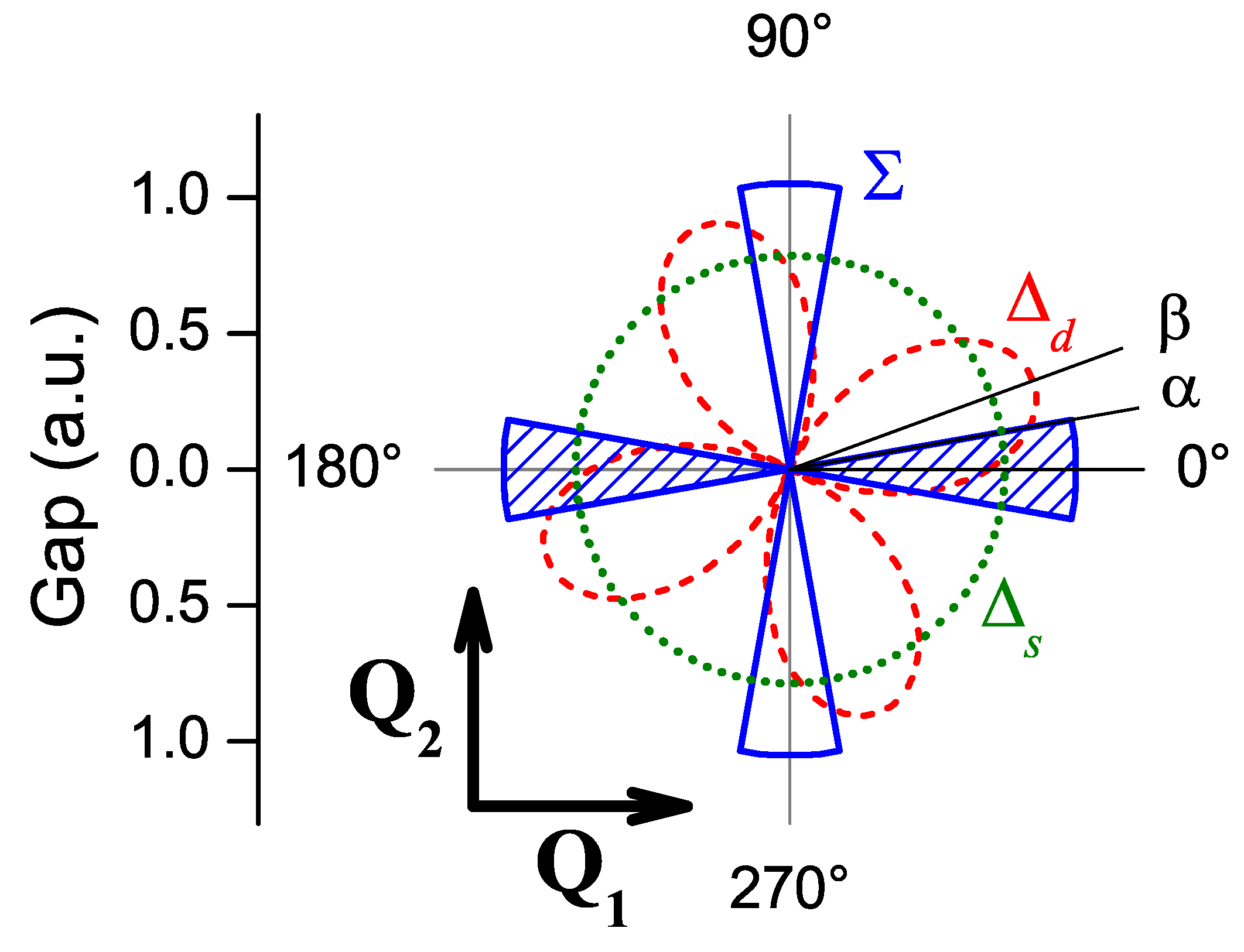 Symmetry 03 00699 g003