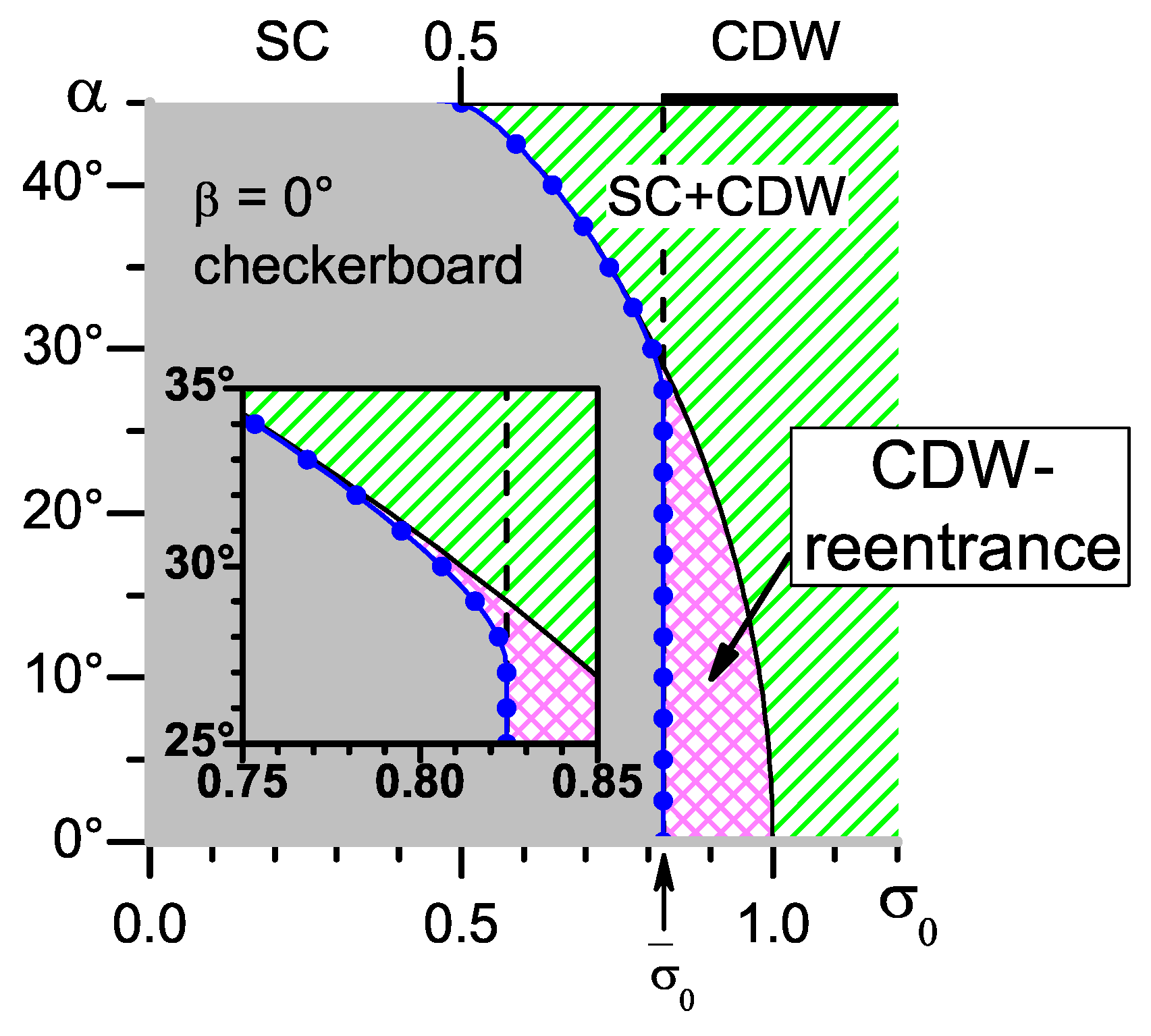 Symmetry 03 00699 g006