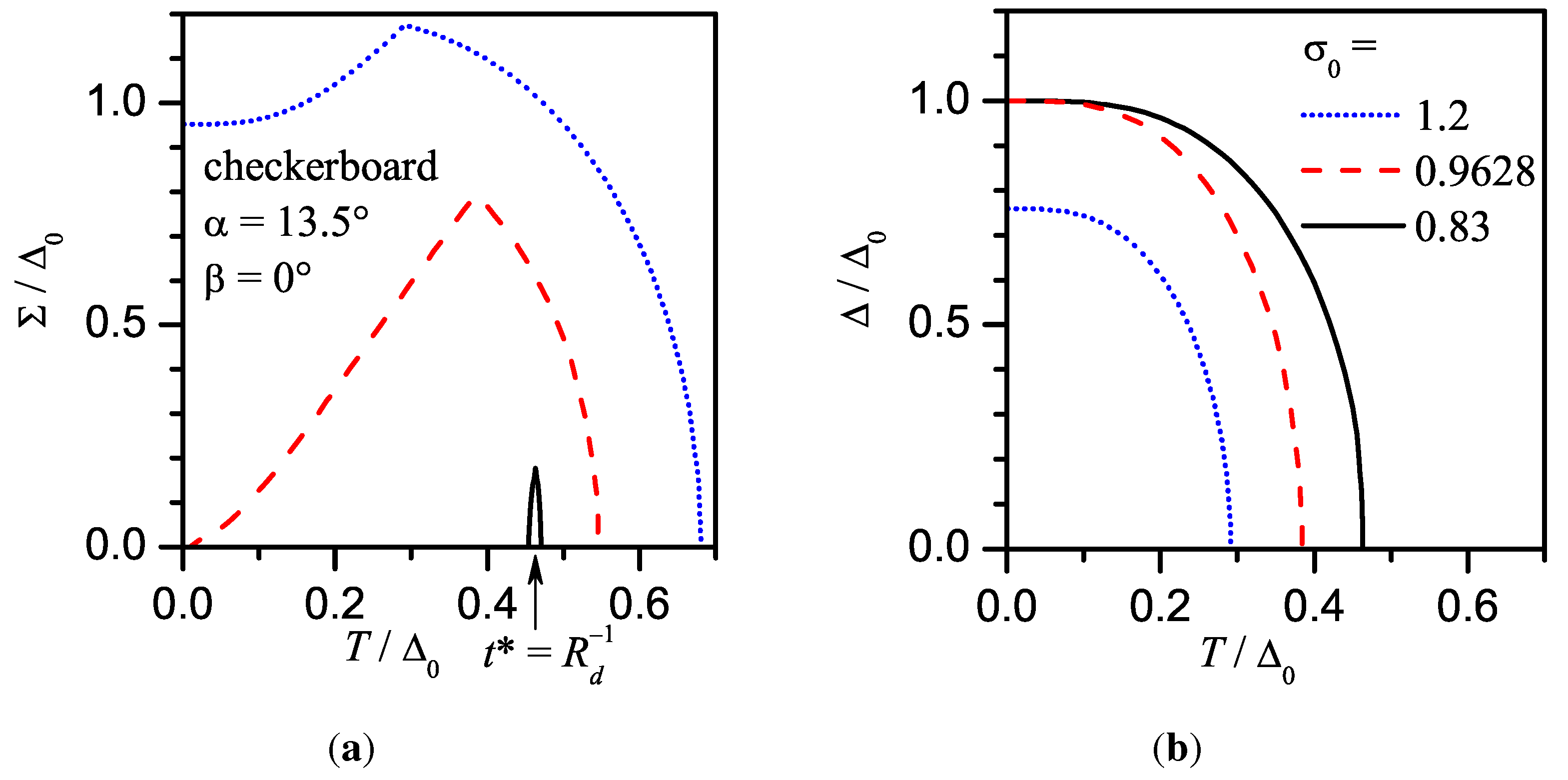Symmetry 03 00699 g007