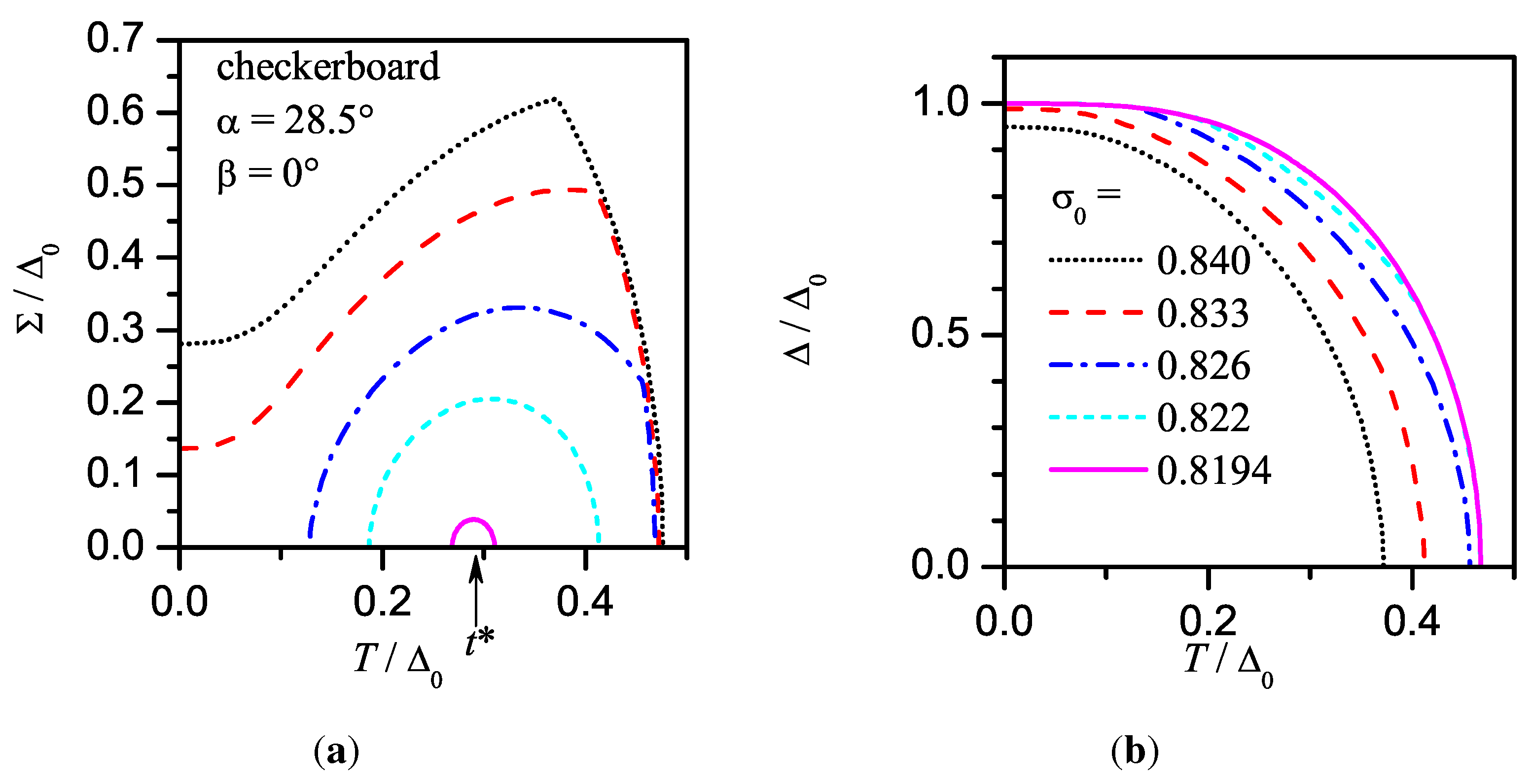 Symmetry 03 00699 g008