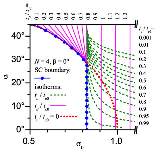 Mai様 d-Wave Superconductivity and s-Wave Charge Density Waves