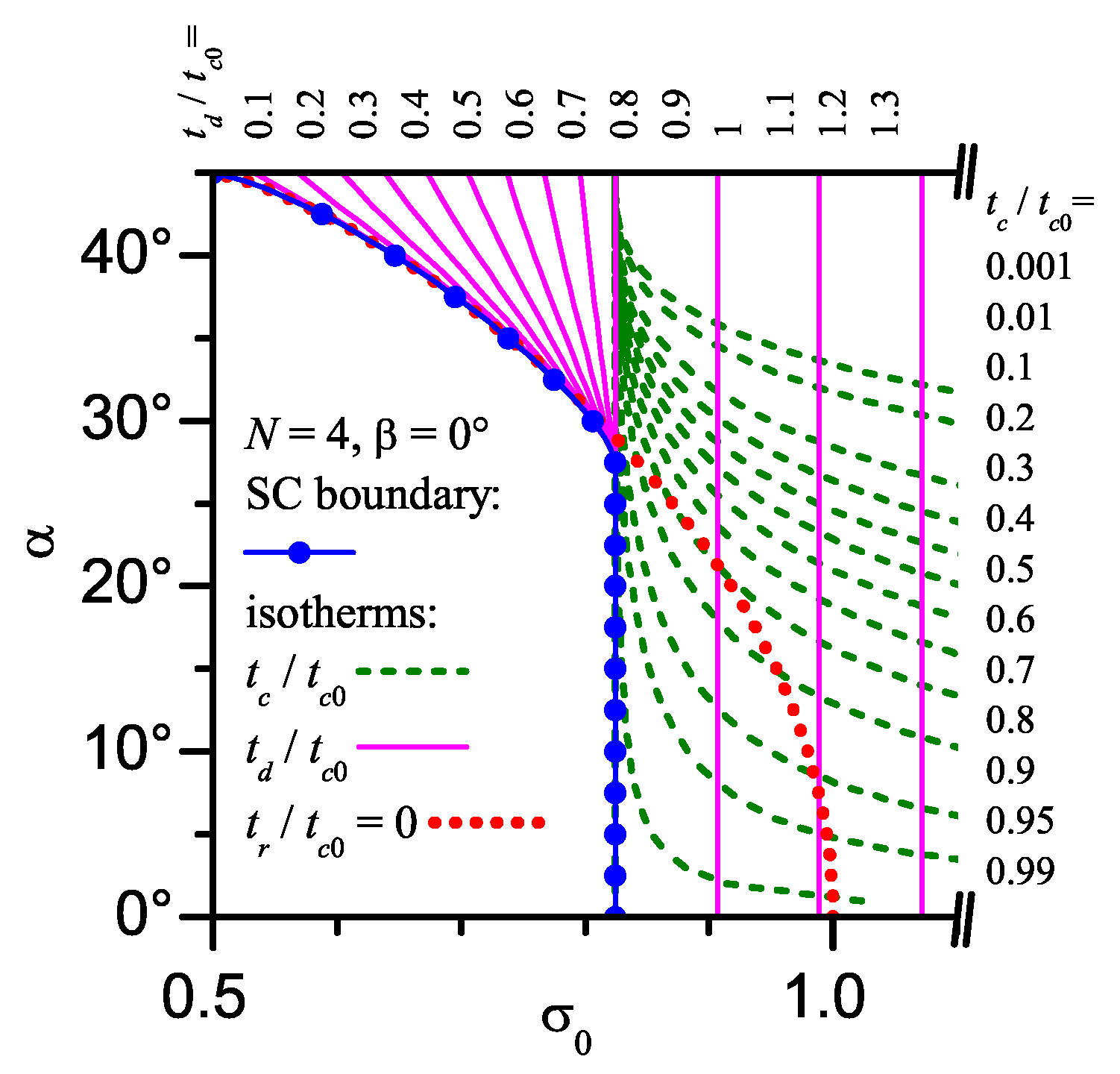 Symmetry 03 00699 g009