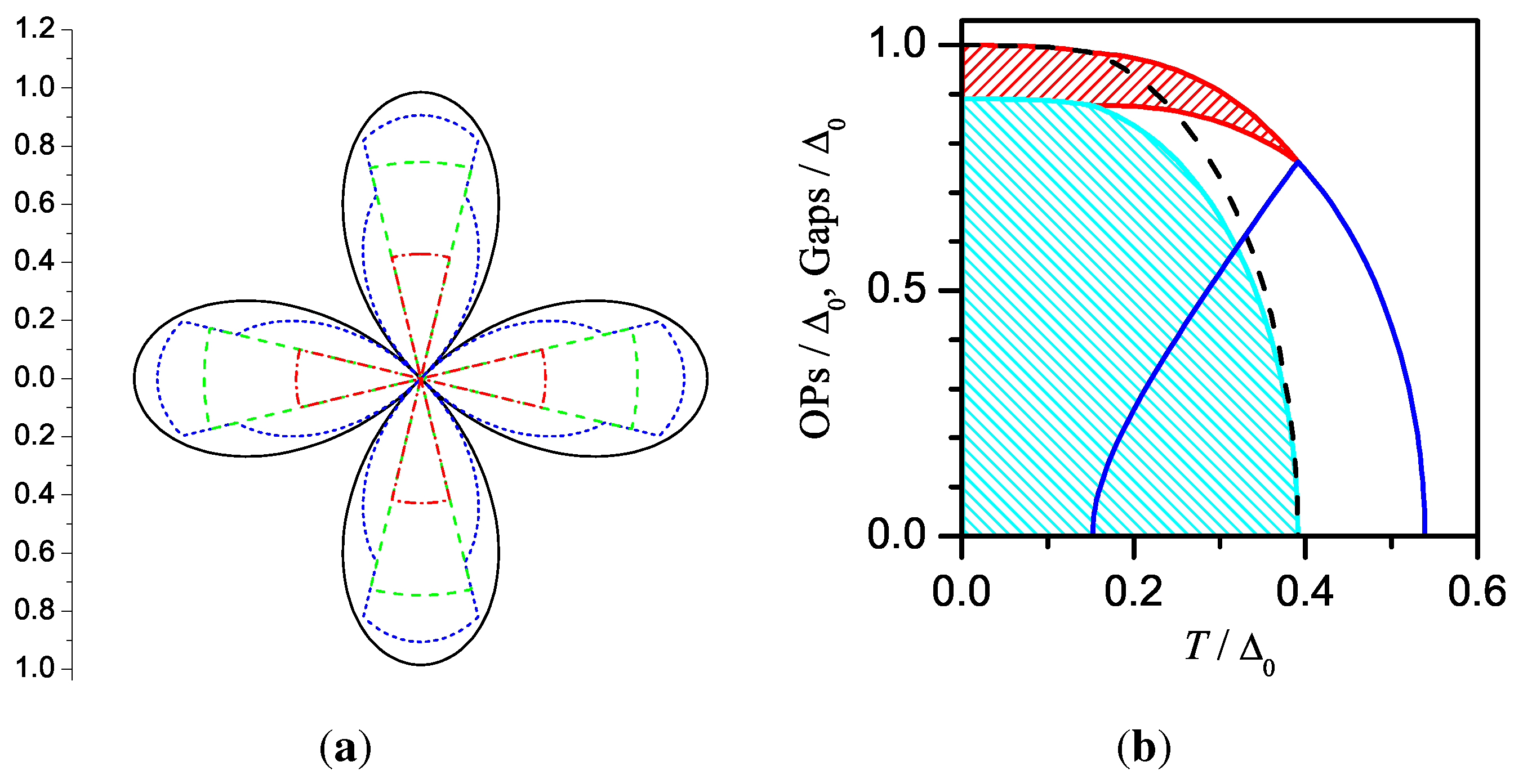 Symmetry 03 00699 g011