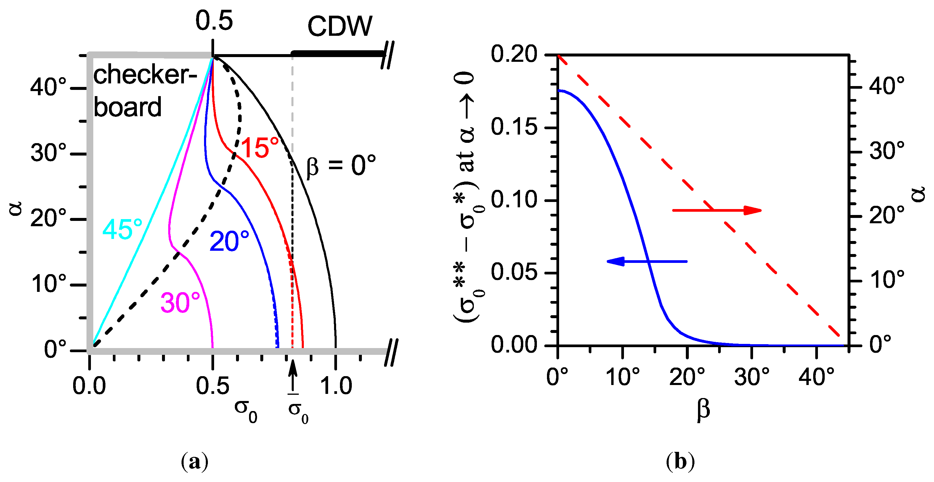 Symmetry 03 00699 g013