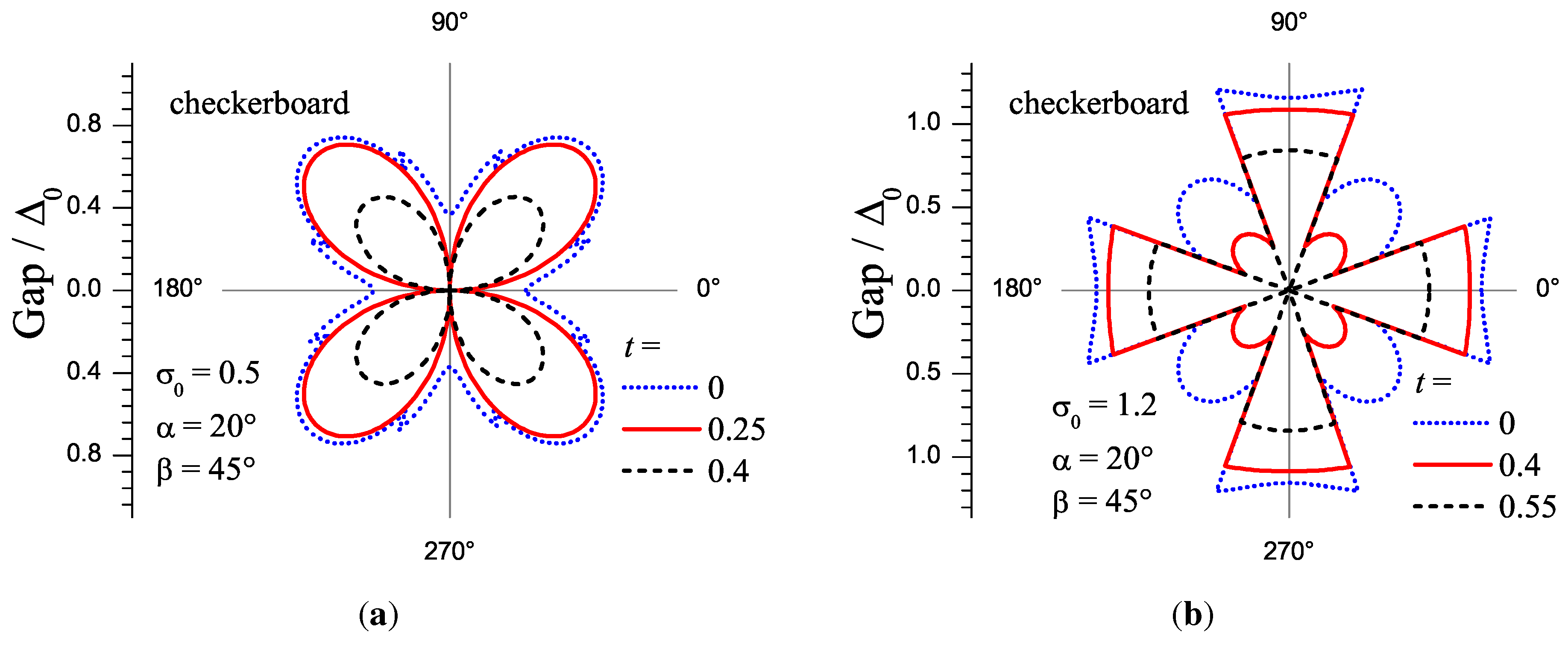 Symmetry 03 00699 g016