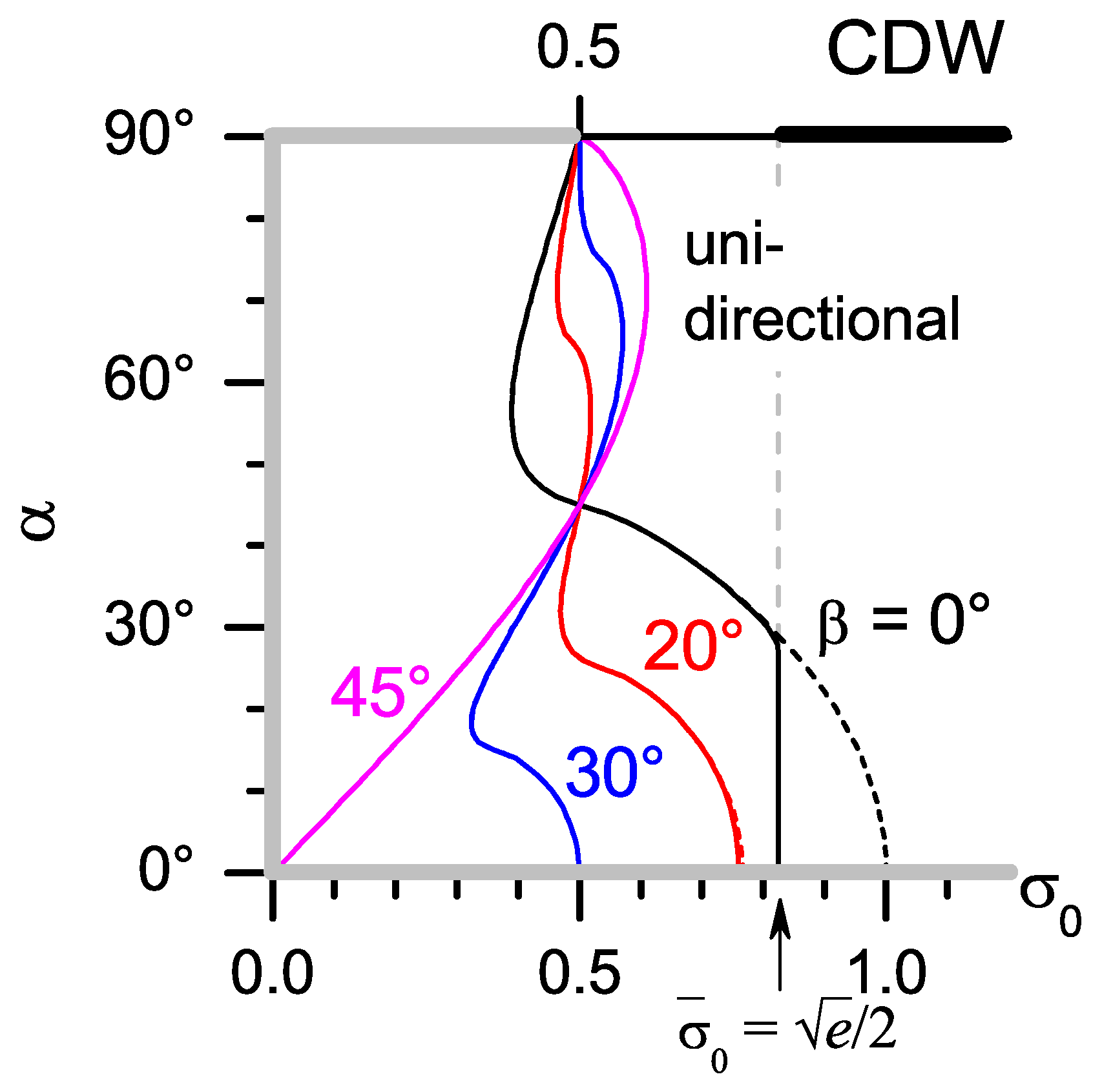Symmetry 03 00699 g020