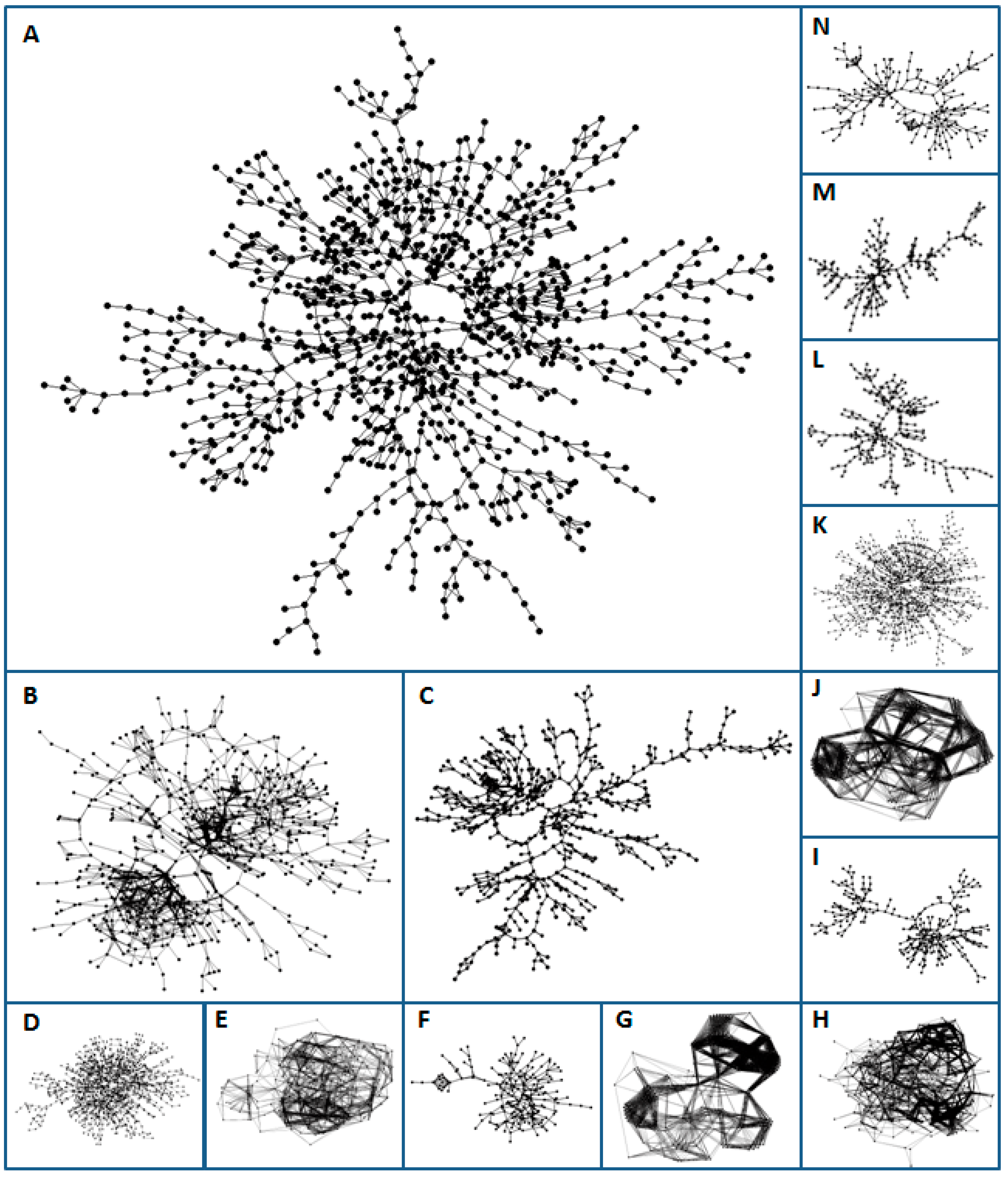 Symmetry 03 00750 g001 550