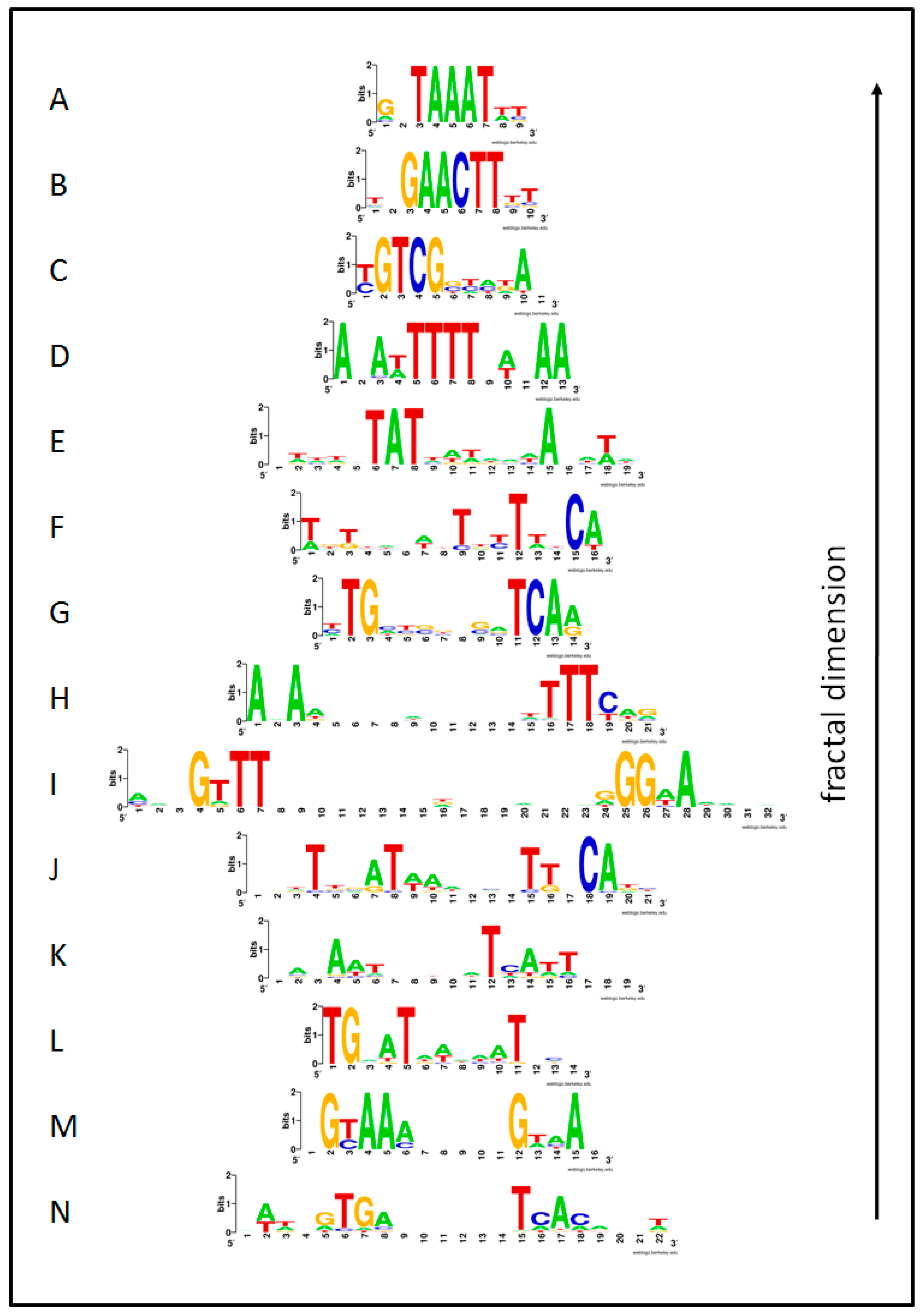 Symmetry 03 00750 g002 550