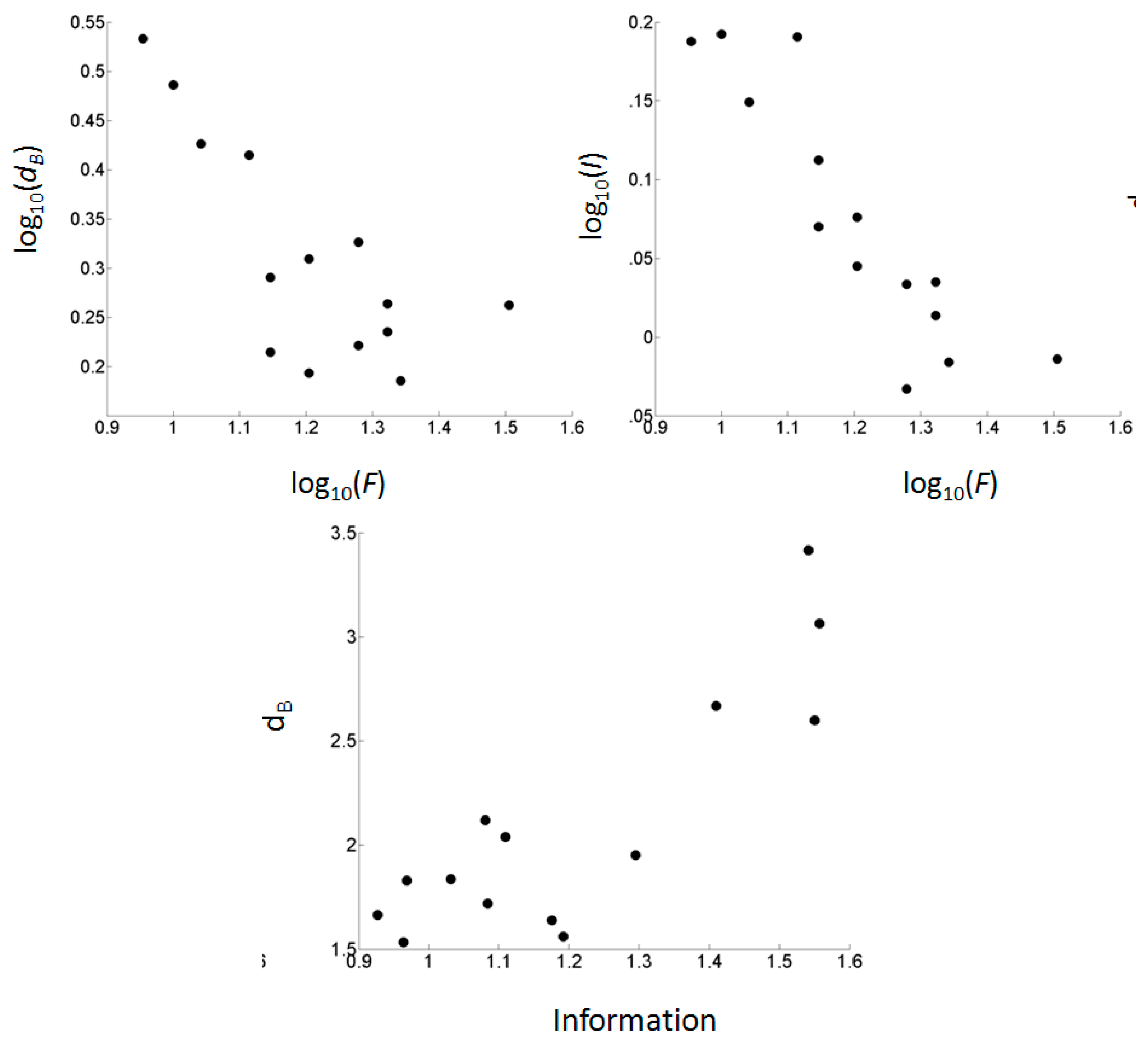 Symmetry 03 00750 g003 550