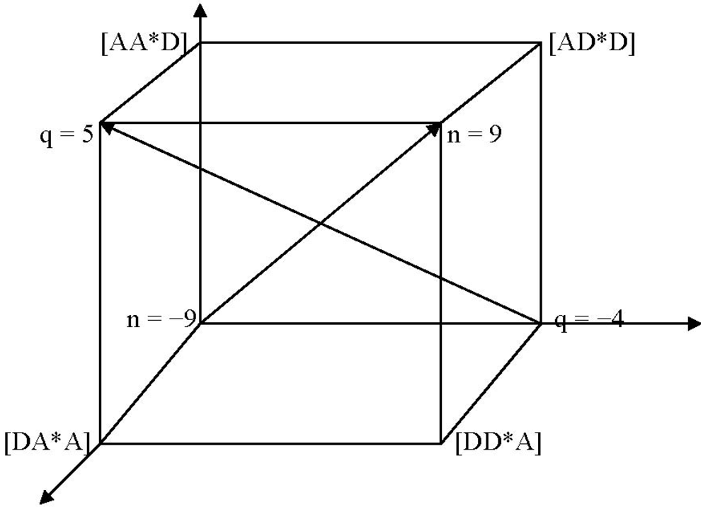 Symmetry 04 00039 g019