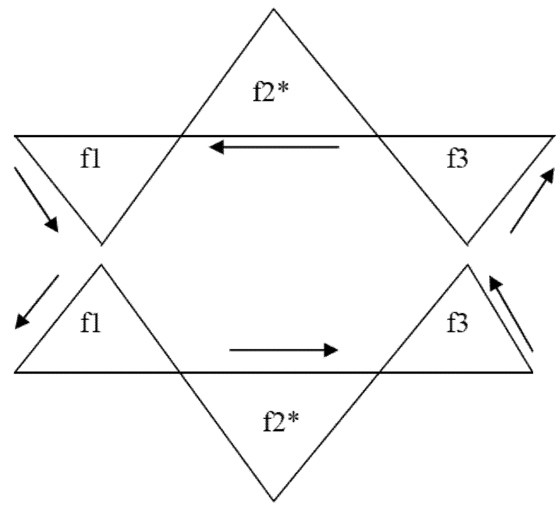Symmetry 04 00039 g026
