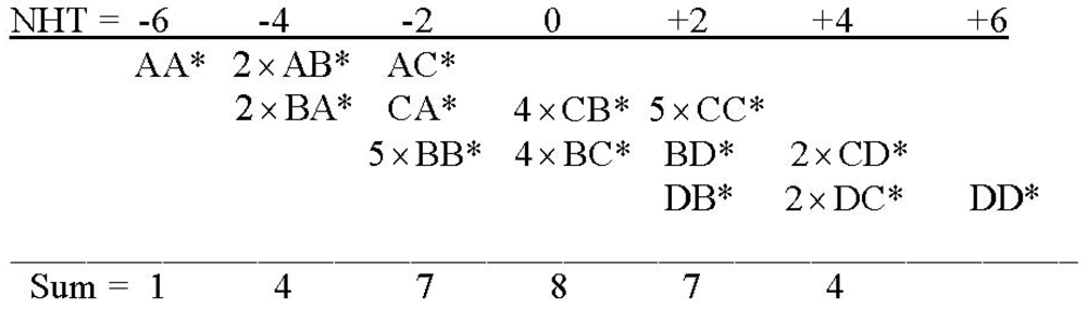 Symmetry 04 00039 g027